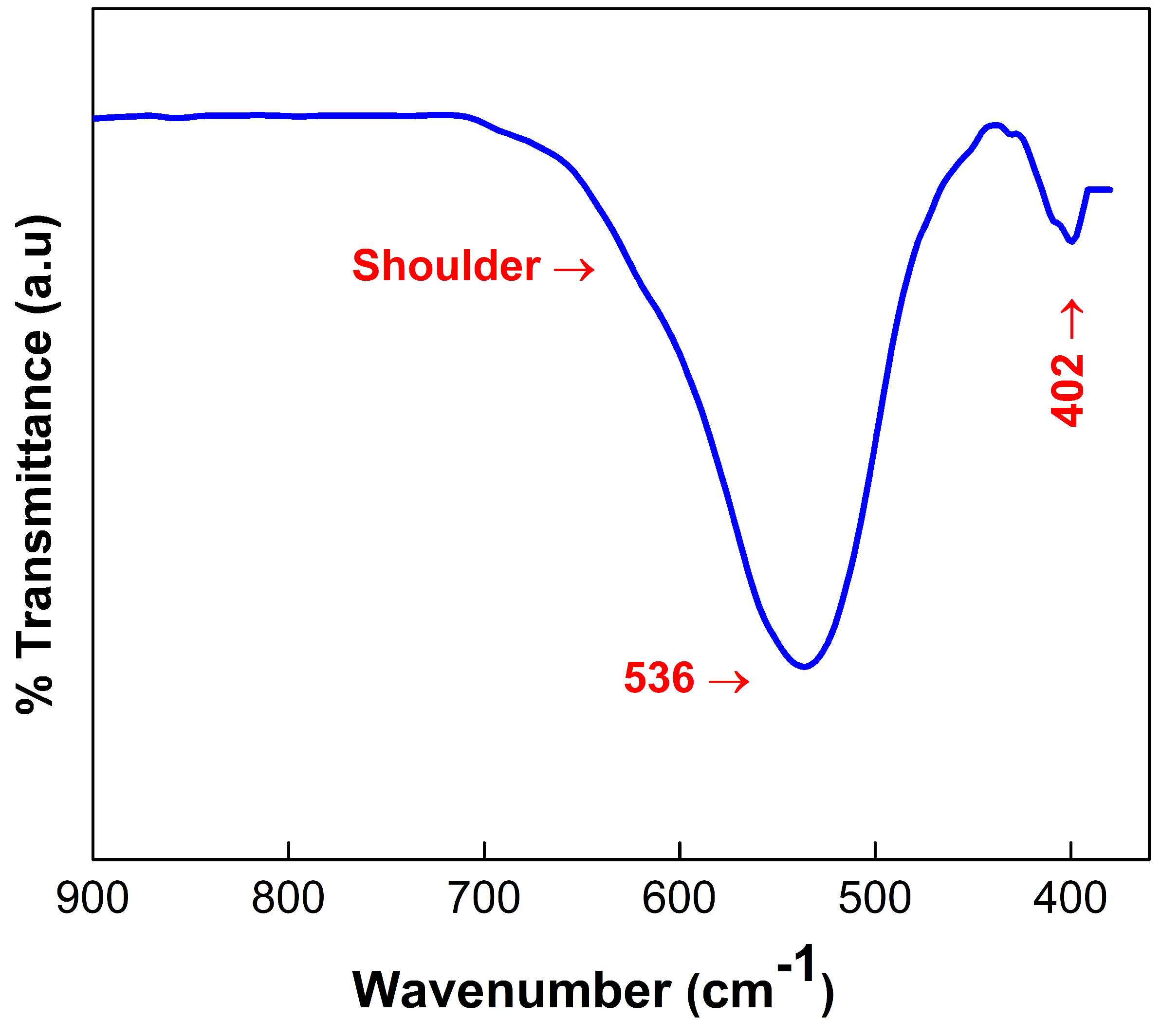 Magnetochemistry 08 00164 g003 Magnetochemistry 08 00164 g003
