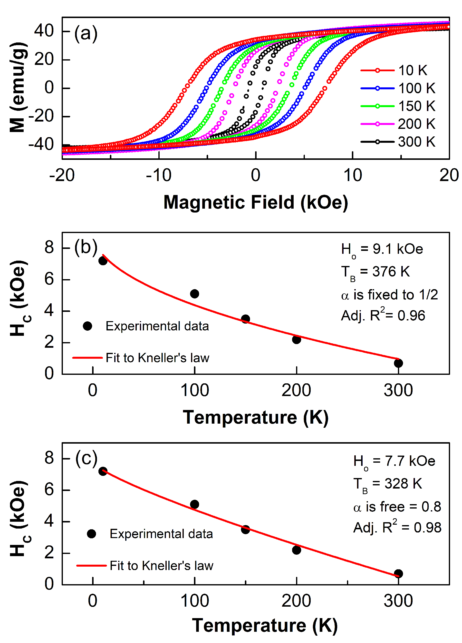 Magnetochemistry 08 00164 g004 Magnetochemistry 08 00164 g004
