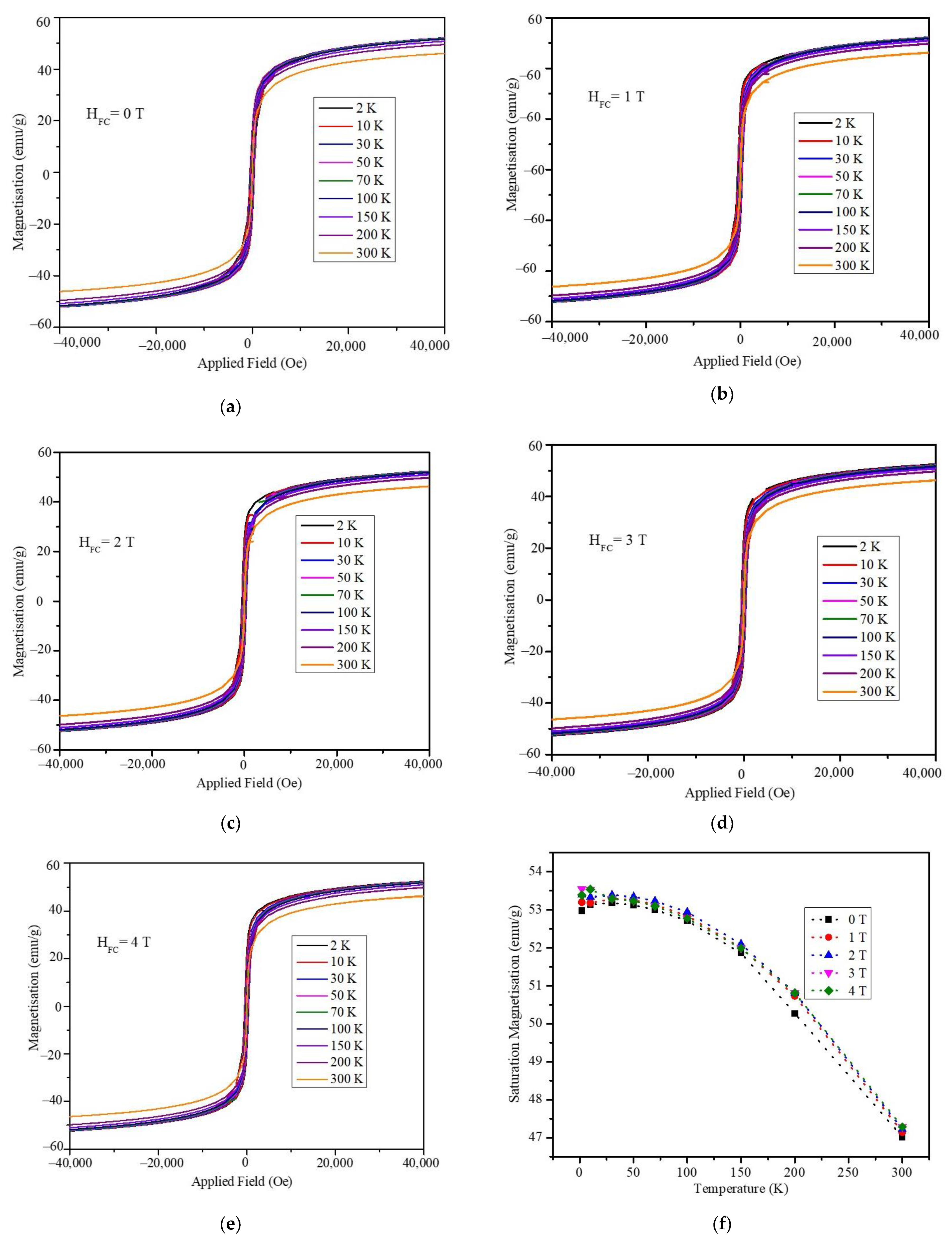 Magnetochemistry 08 00165 g002 Magnetochemistry 08 00165 g002