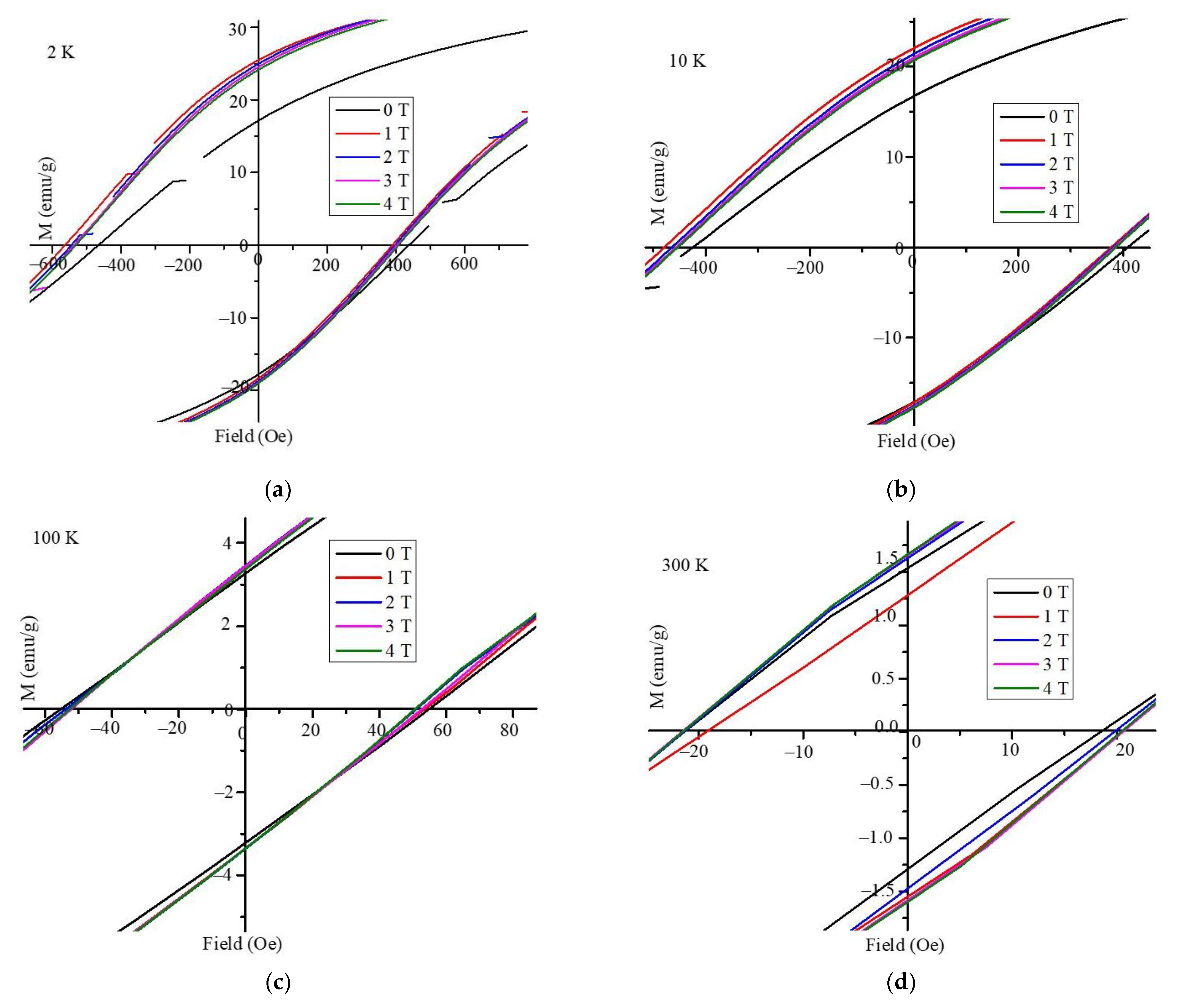 Magnetochemistry 08 00165 g004a Magnetochemistry 08 00165 g004a