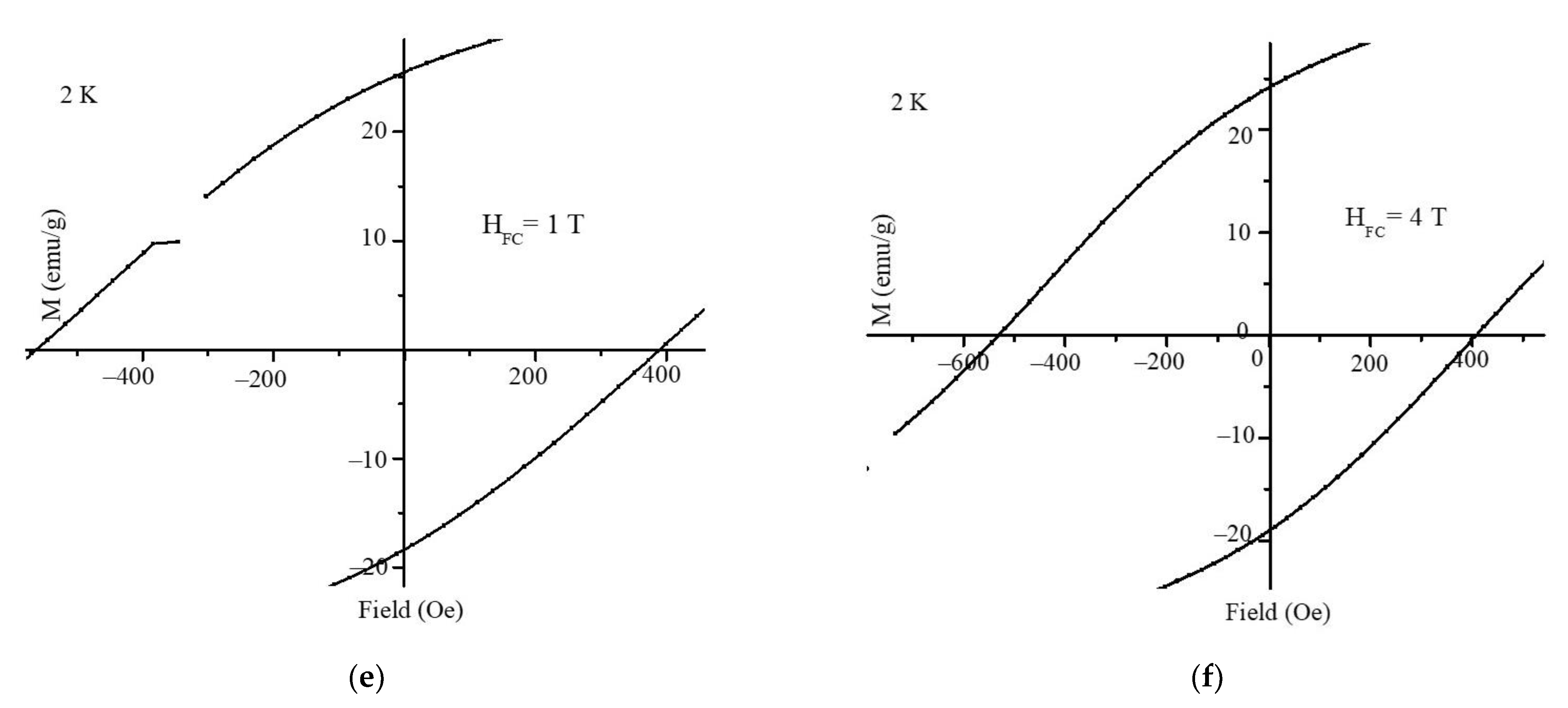 Magnetochemistry 08 00165 g004b Magnetochemistry 08 00165 g004b