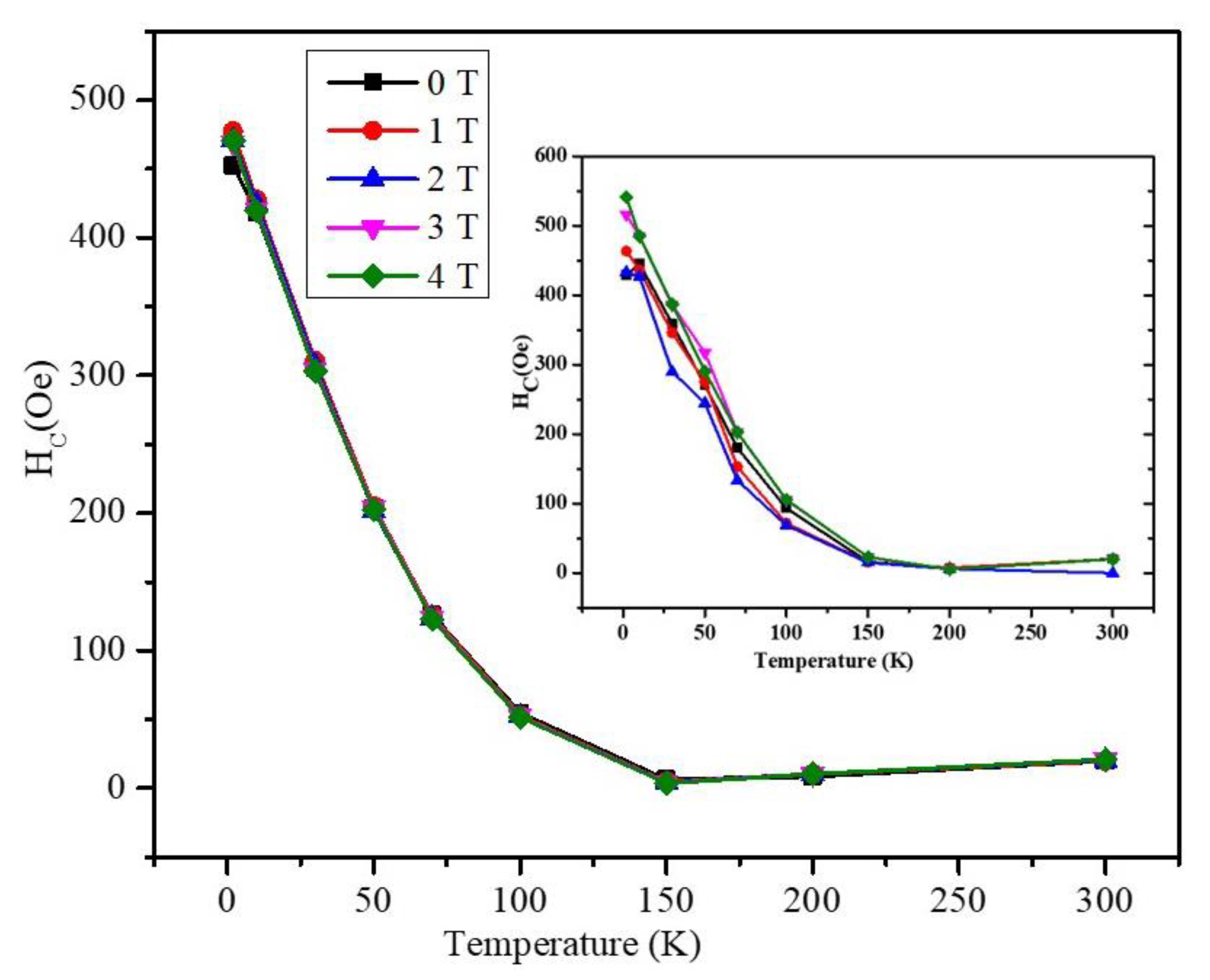 Magnetochemistry 08 00165 g005 Magnetochemistry 08 00165 g005