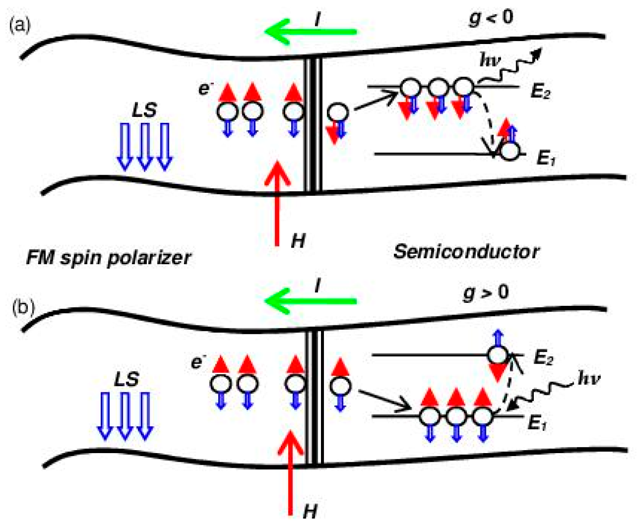 Magnetochemistry | Free Full-Text | Magnetic Semiconductors as Materials  for Spintronics