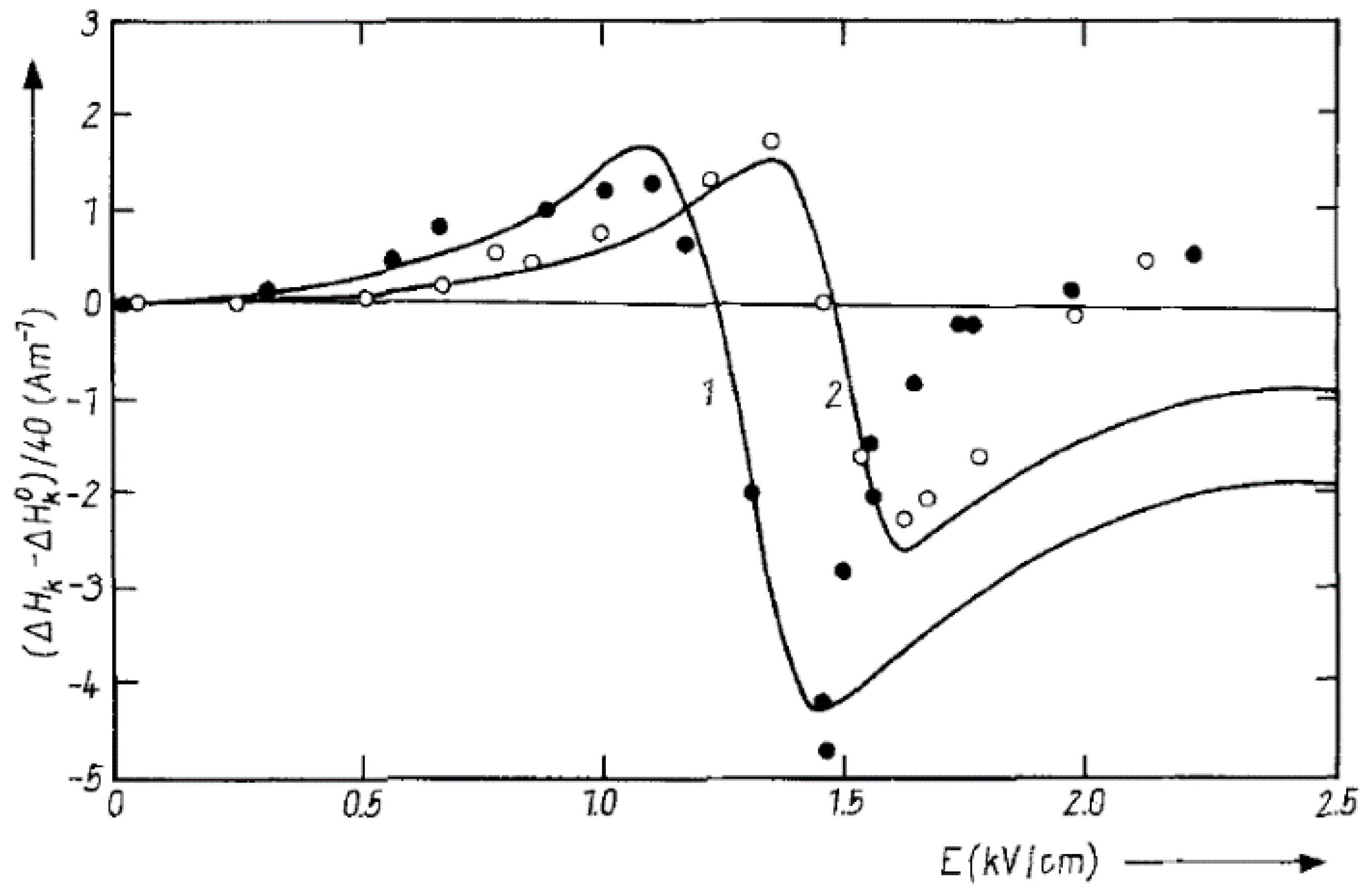 Magnetochemistry 08 00173 g005