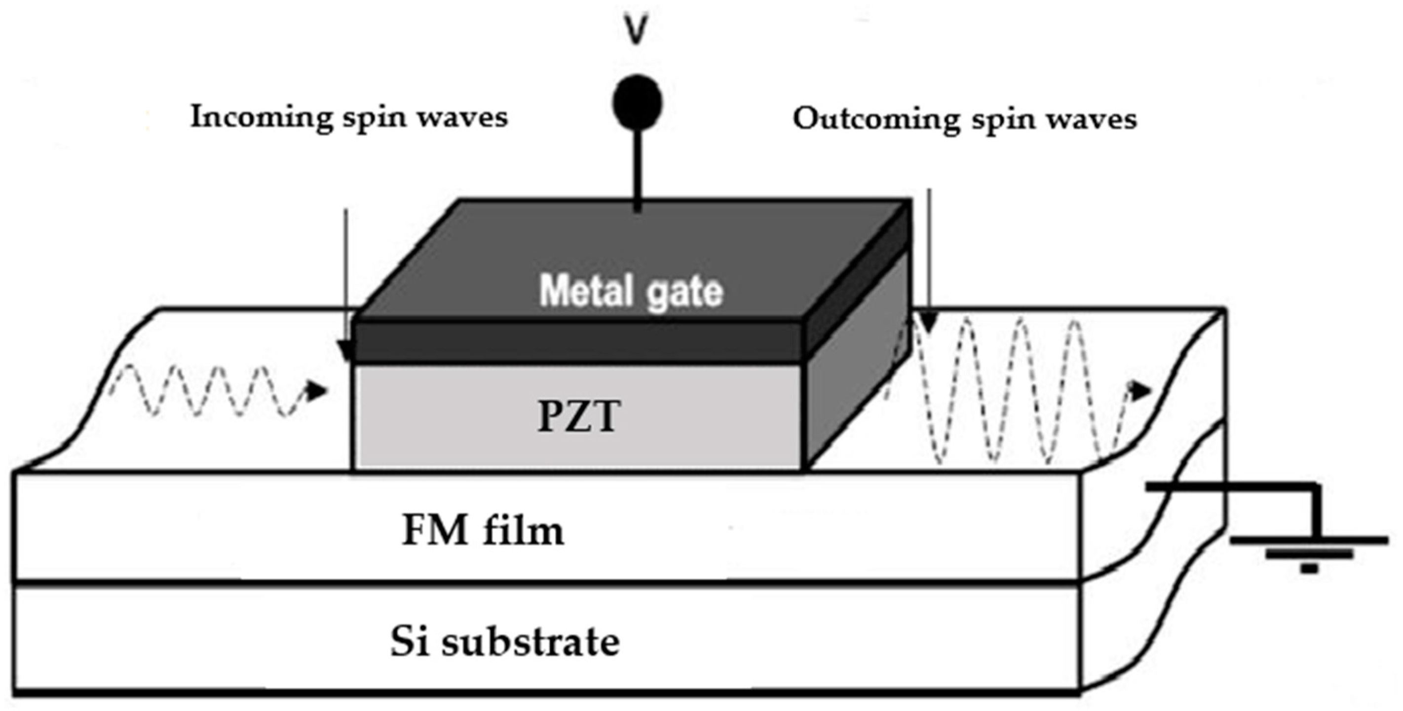 Magnetochemistry 08 00173 g006