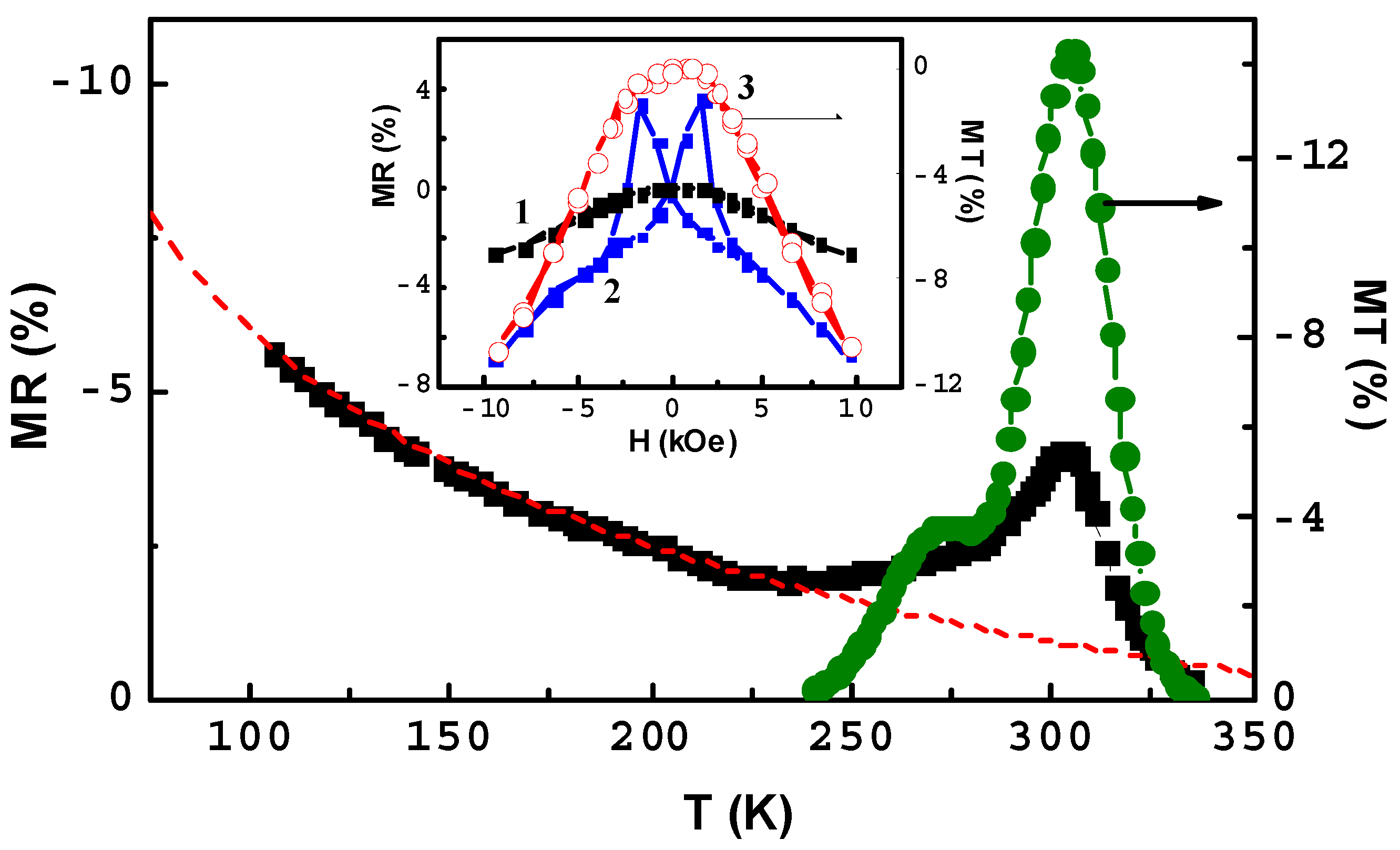 Magnetochemistry 08 00173 g009