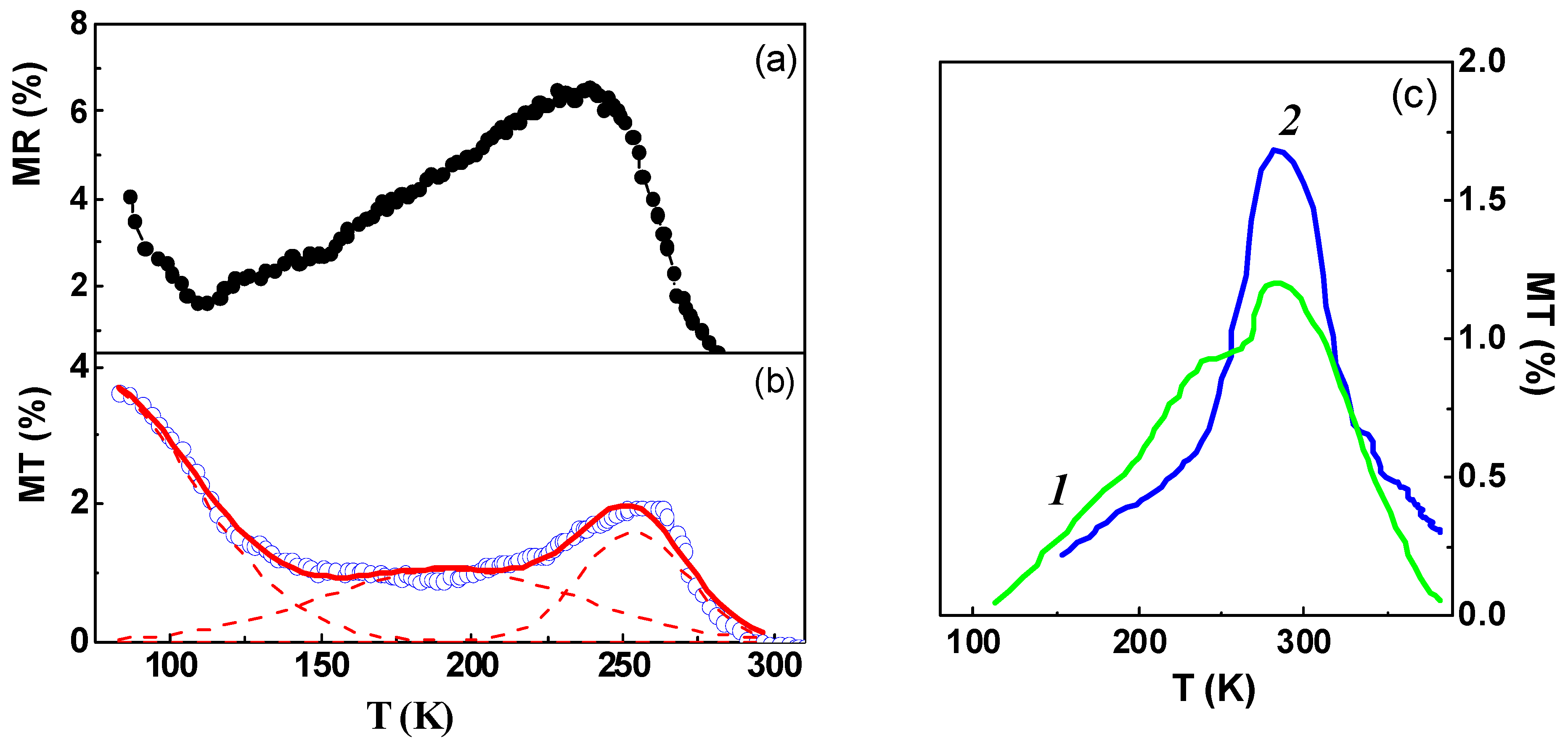 Magnetochemistry 08 00173 g010