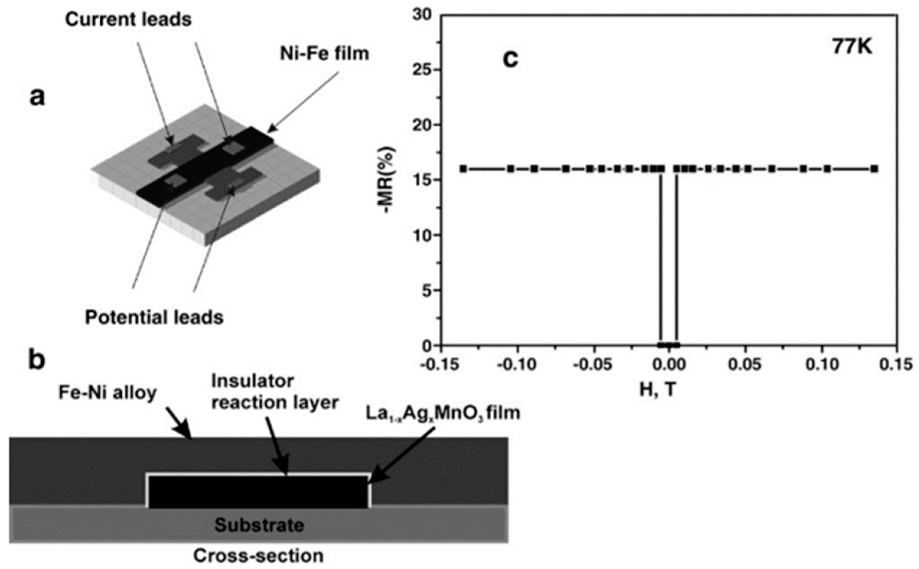 Magnetochemistry 08 00173 g011