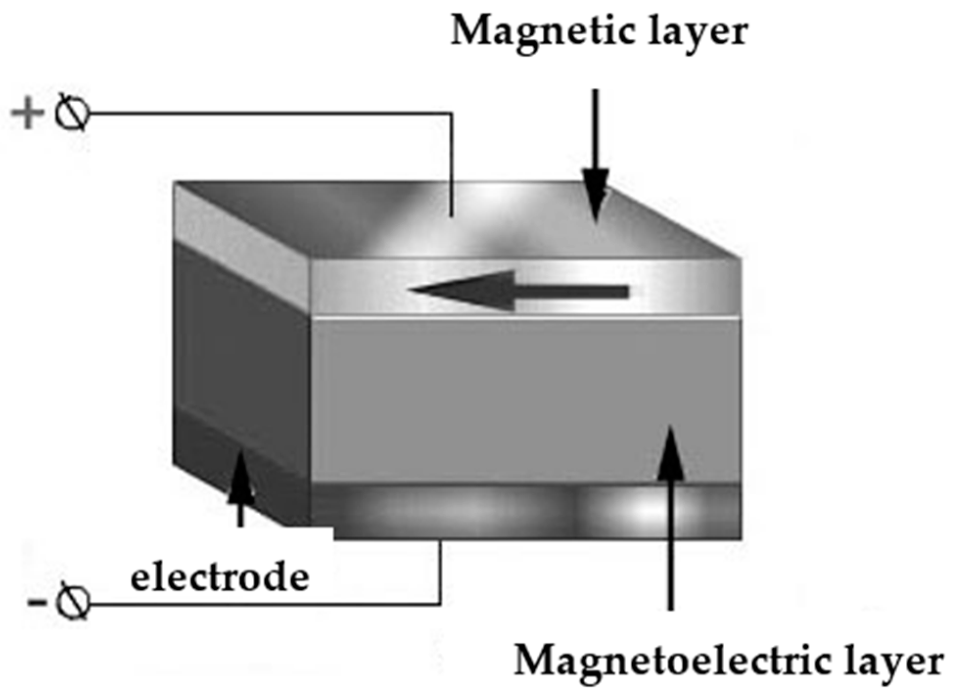 Magnetochemistry 08 00173 g012