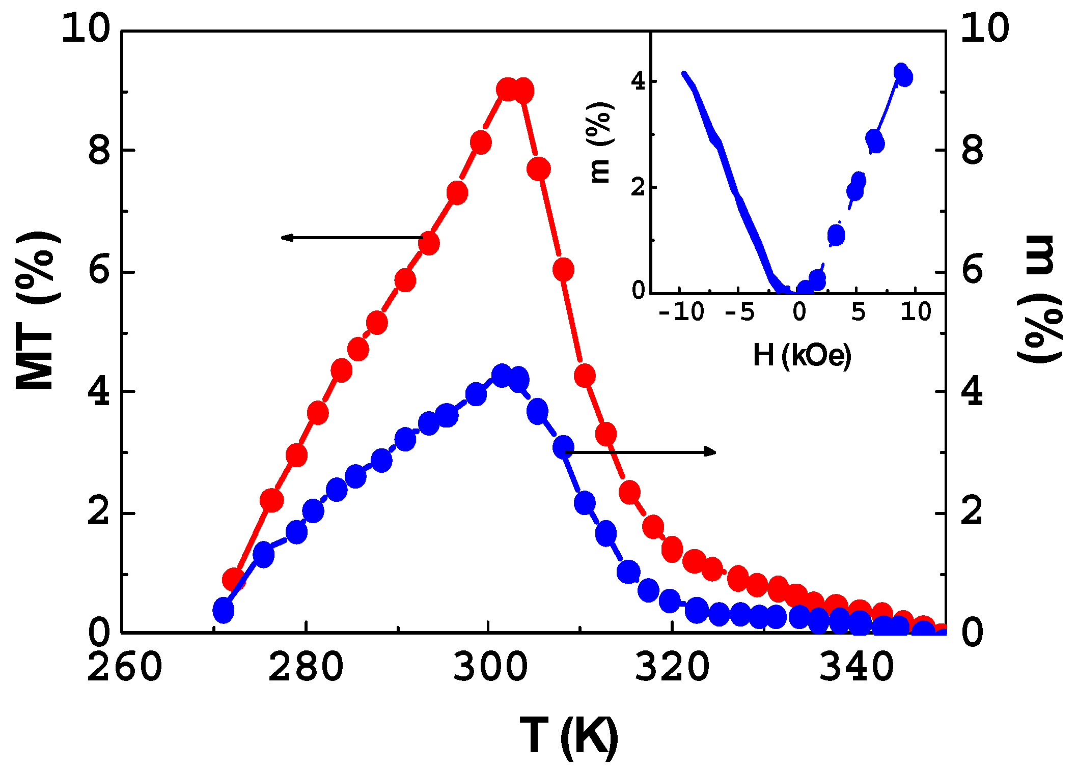 Magnetochemistry 08 00173 g013