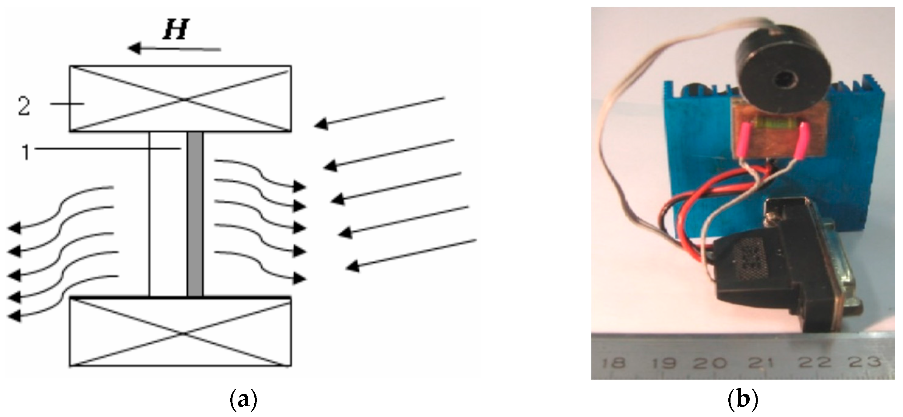 Magnetochemistry 08 00173 g014