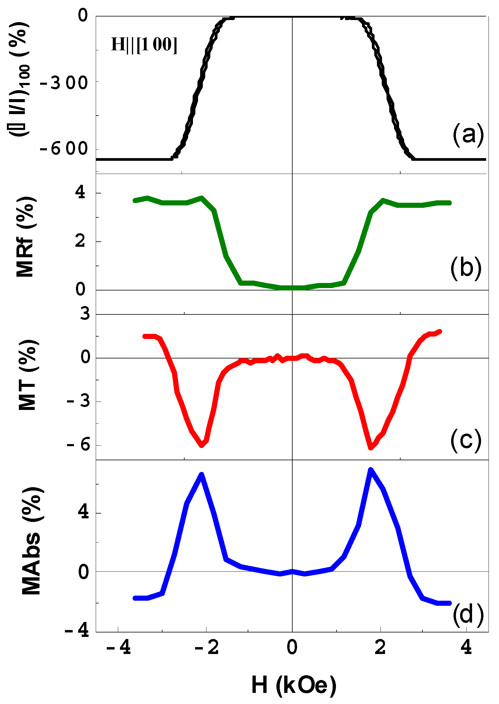 Magnetochemistry 08 00173 g015