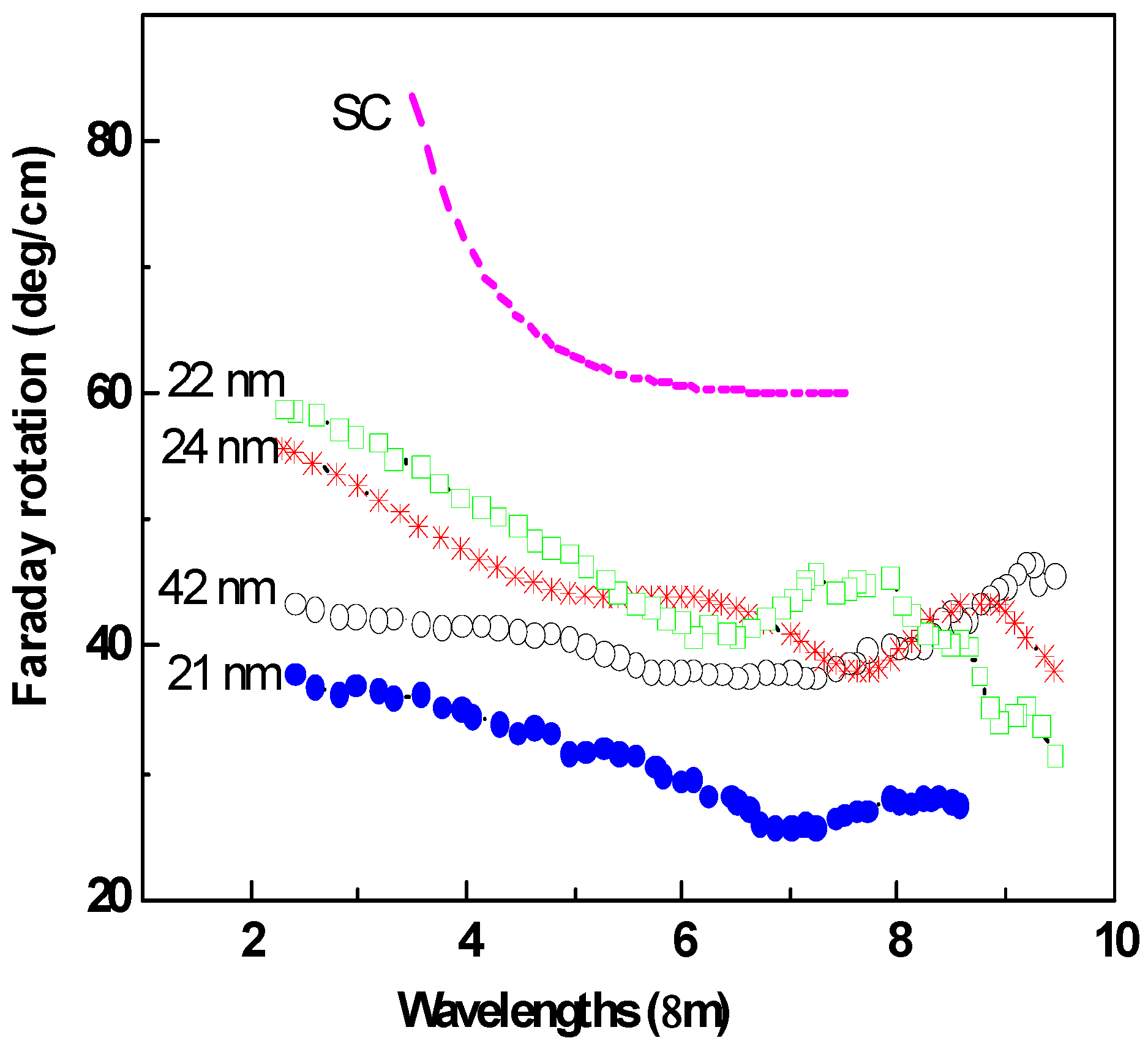 Magnetochemistry 08 00173 g018