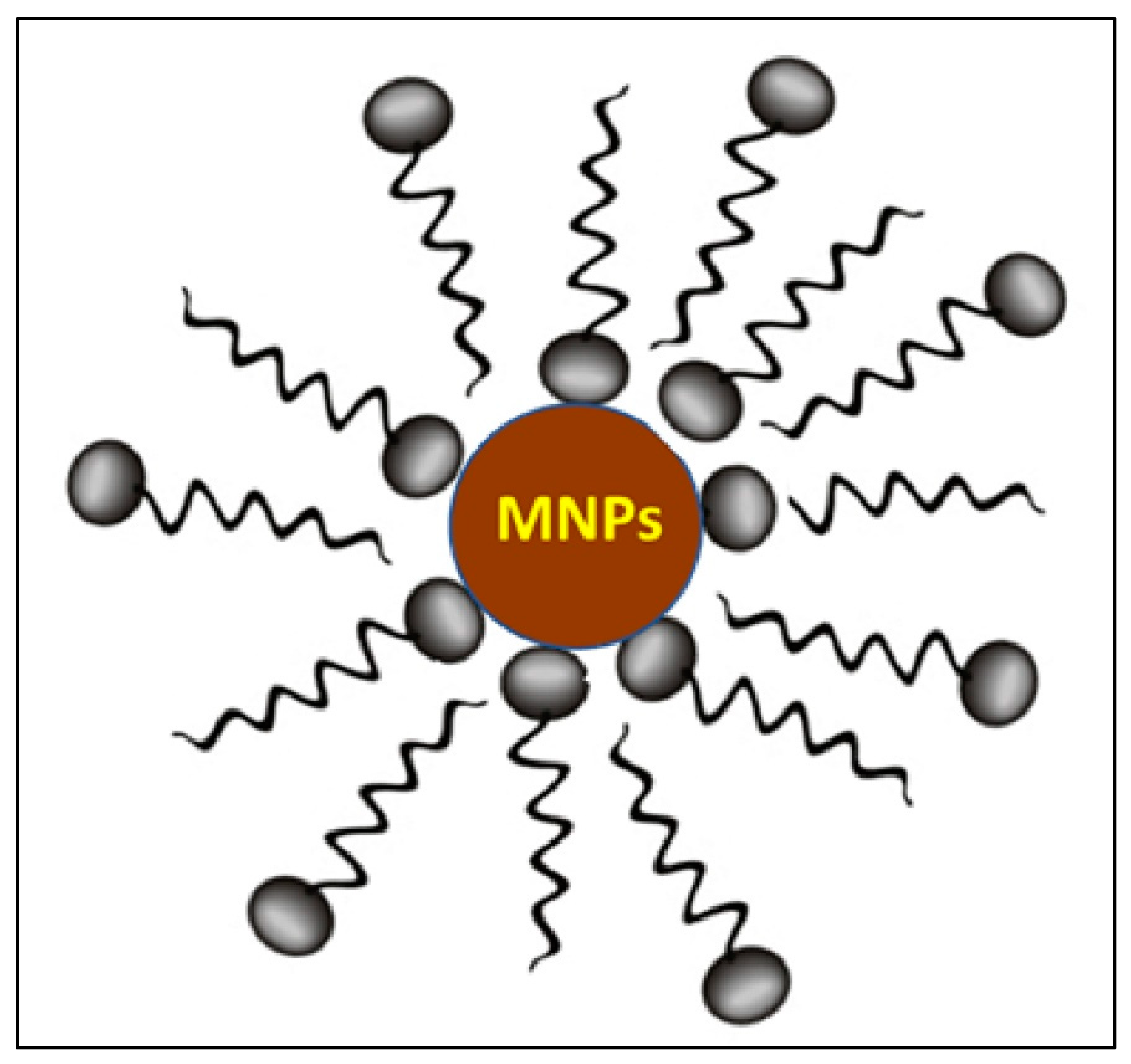 Magnetochemistry 08 00174 g001 Magnetochemistry 08 00174 g001