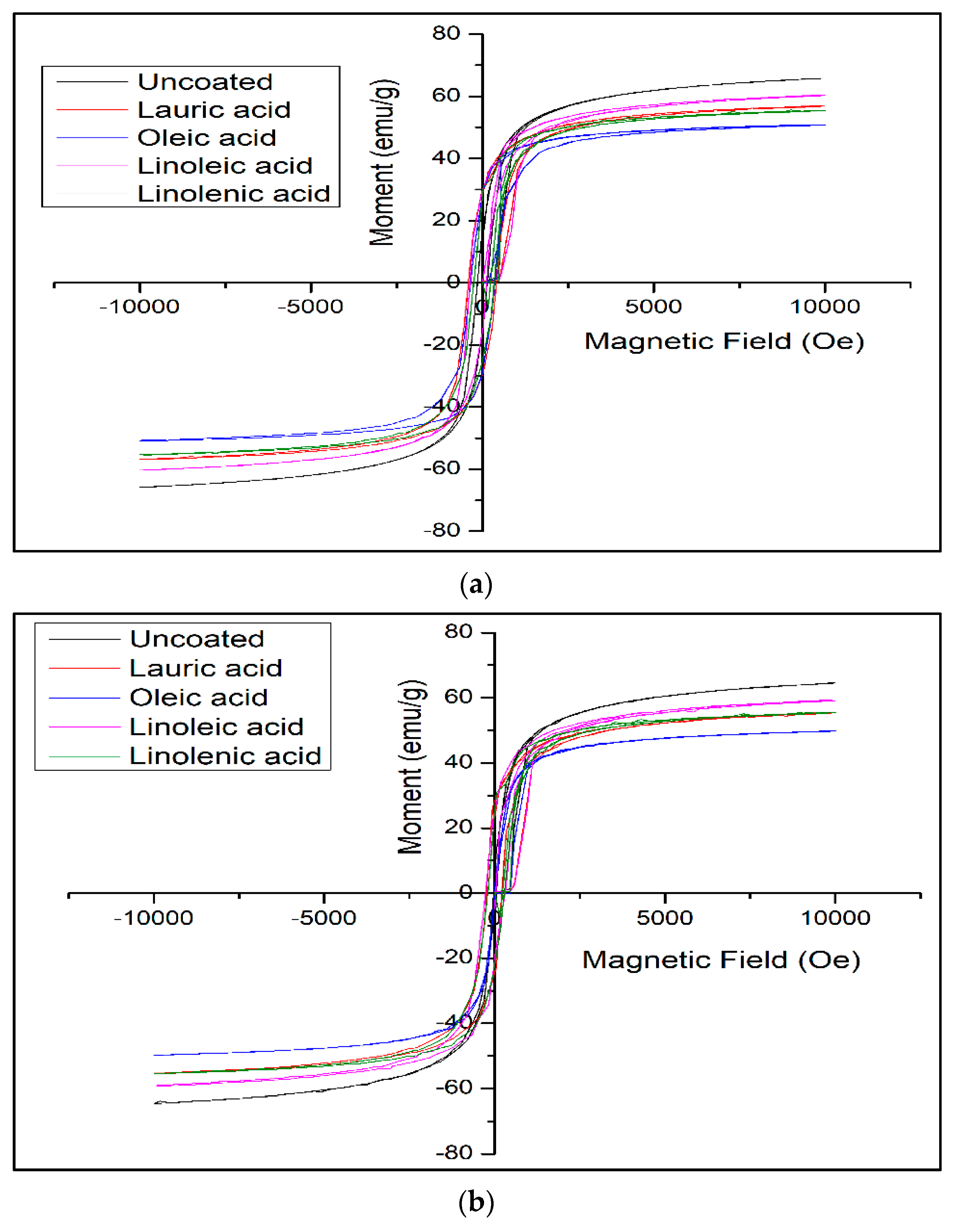 Magnetochemistry 08 00174 g008a Magnetochemistry 08 00174 g008a