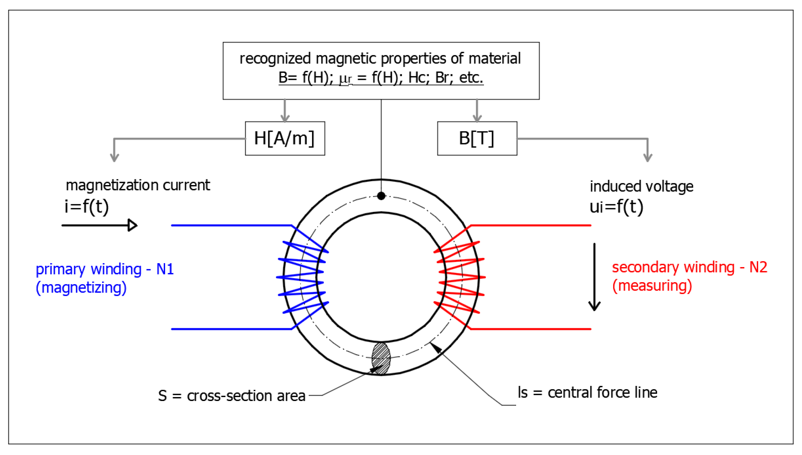 Magnetochemistry 09 00002 g004 Magnetochemistry 09 00002 g004