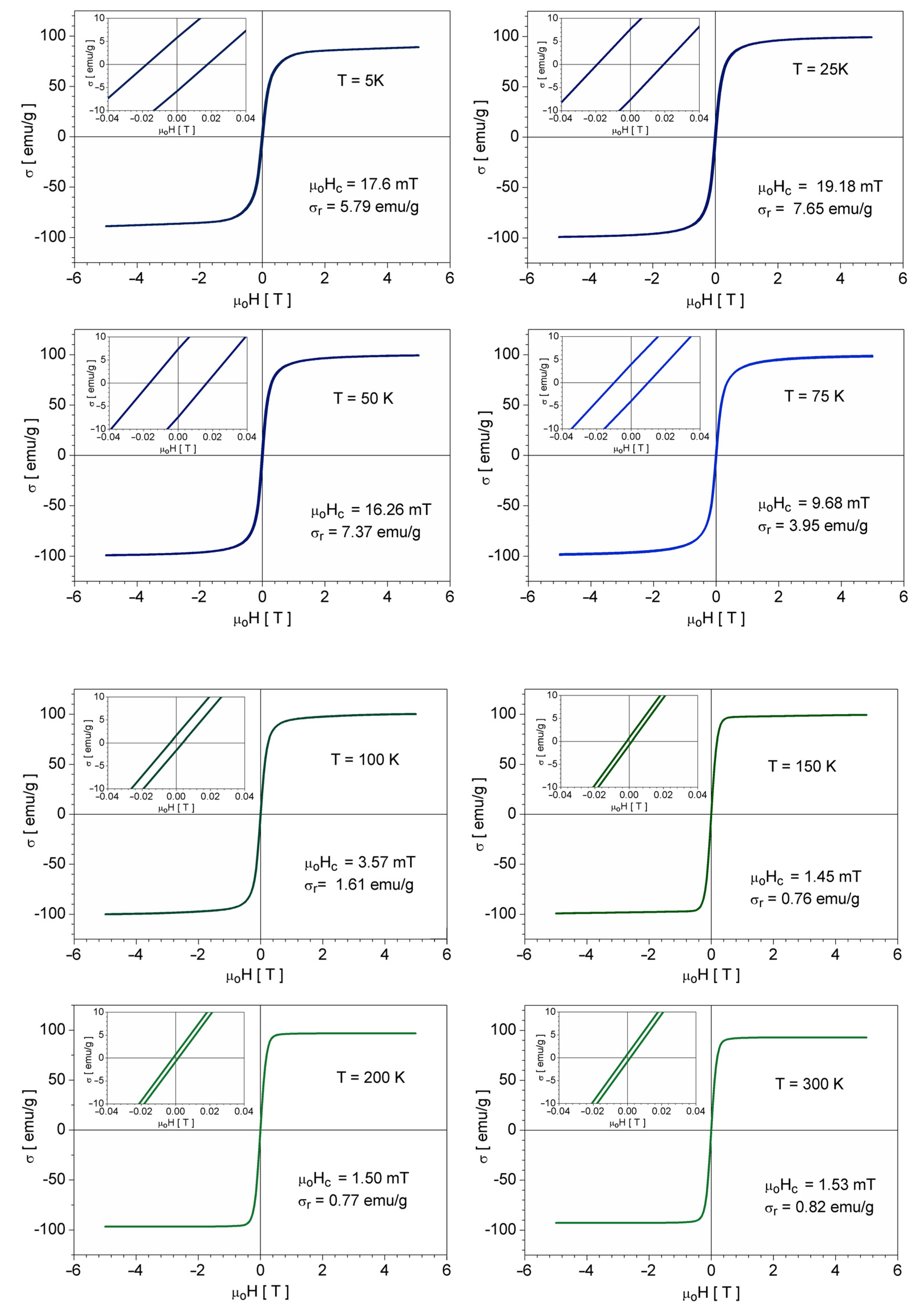 Magnetochemistry 09 00005 g005