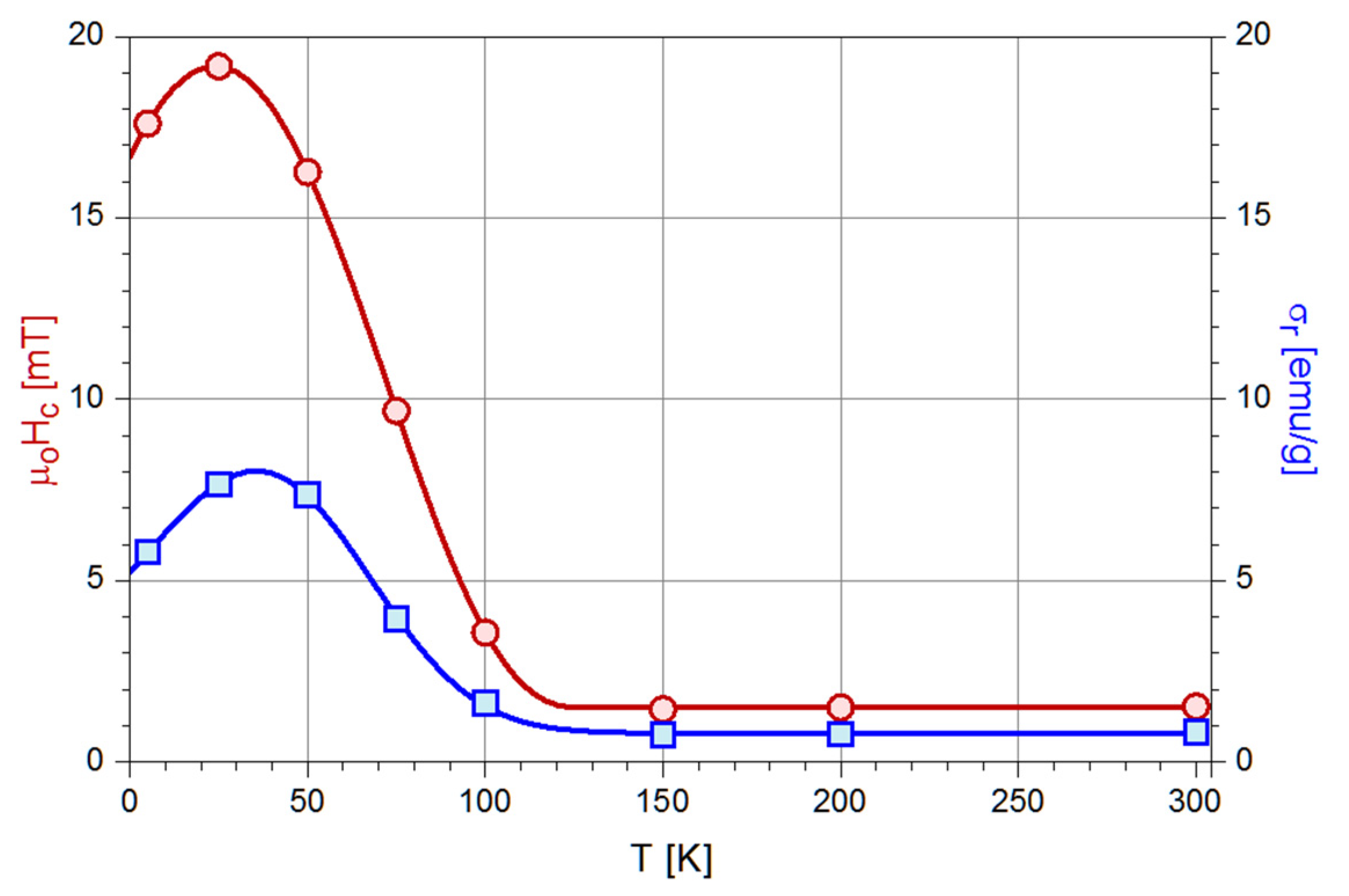 Magnetochemistry 09 00005 g006