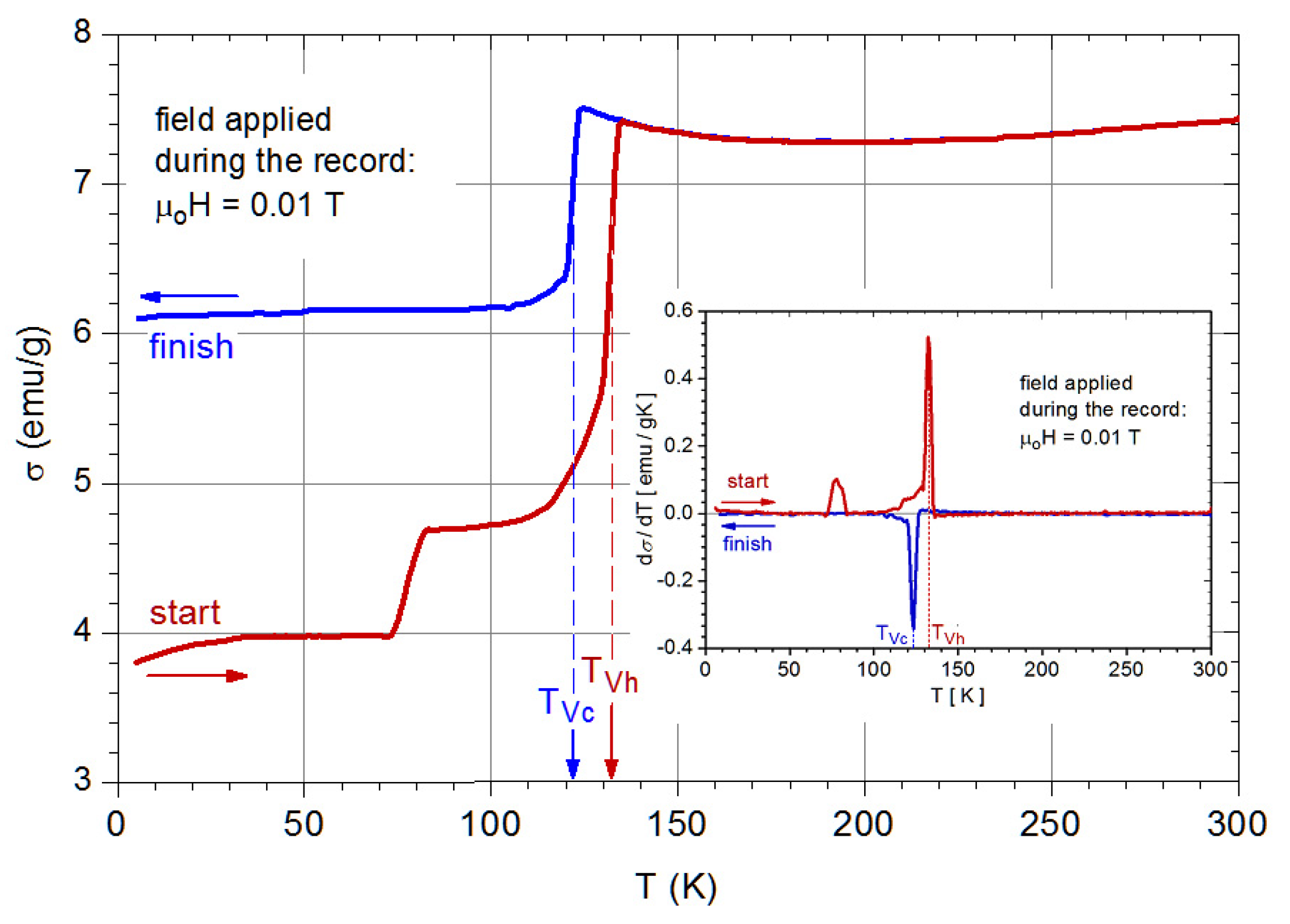 Magnetochemistry 09 00005 g007