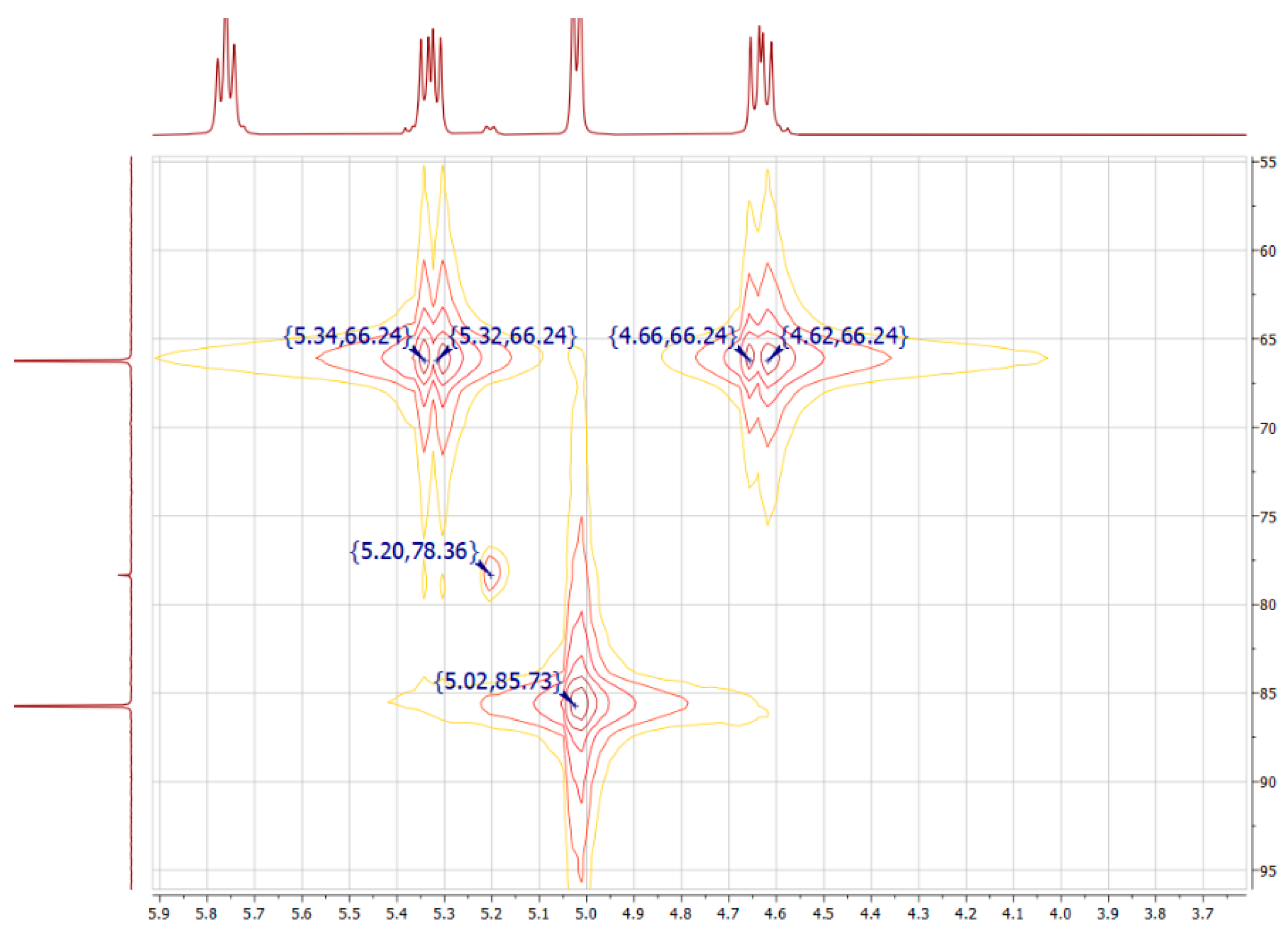 Magnetochemistry 09 00015 g003