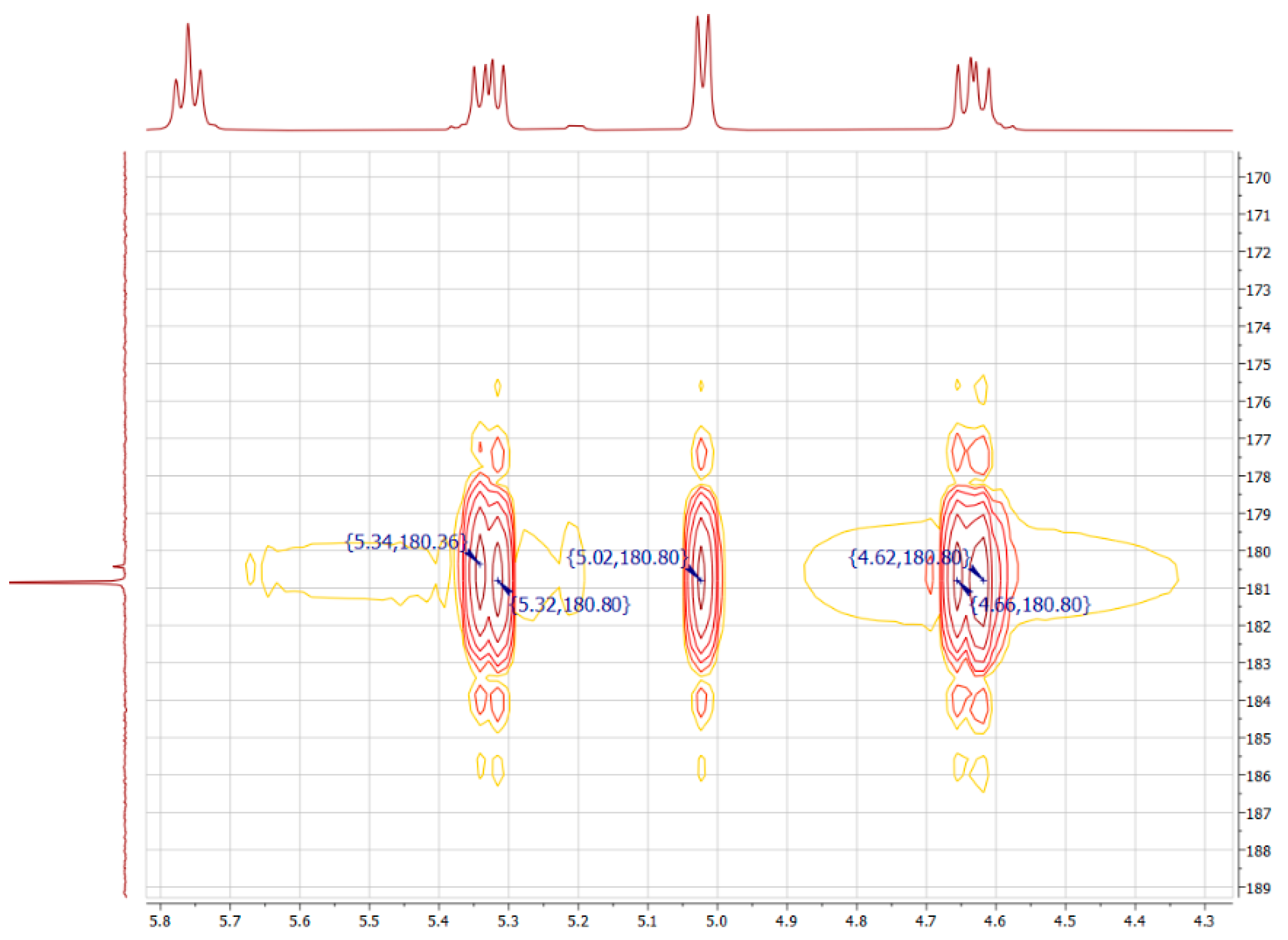 Magnetochemistry 09 00015 g005