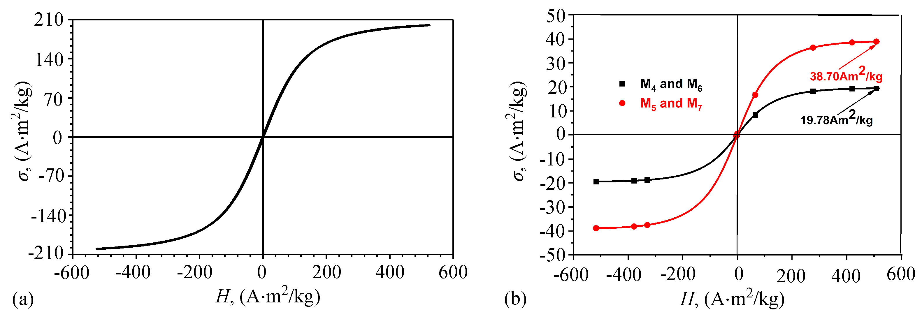 Magnetochemistry 09 00019 g005 Magnetochemistry 09 00019 g005