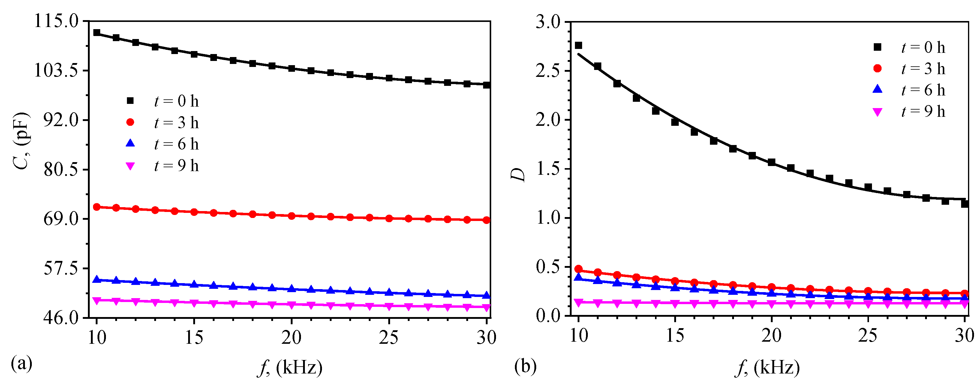 Magnetochemistry 09 00019 g009 Magnetochemistry 09 00019 g009