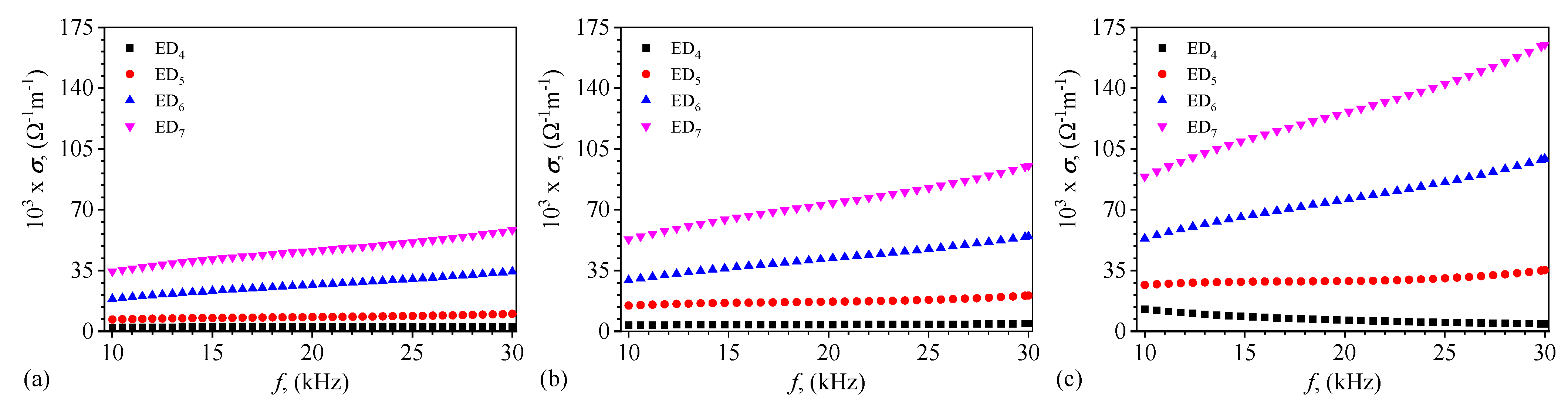 Magnetochemistry 09 00019 g014 Magnetochemistry 09 00019 g014