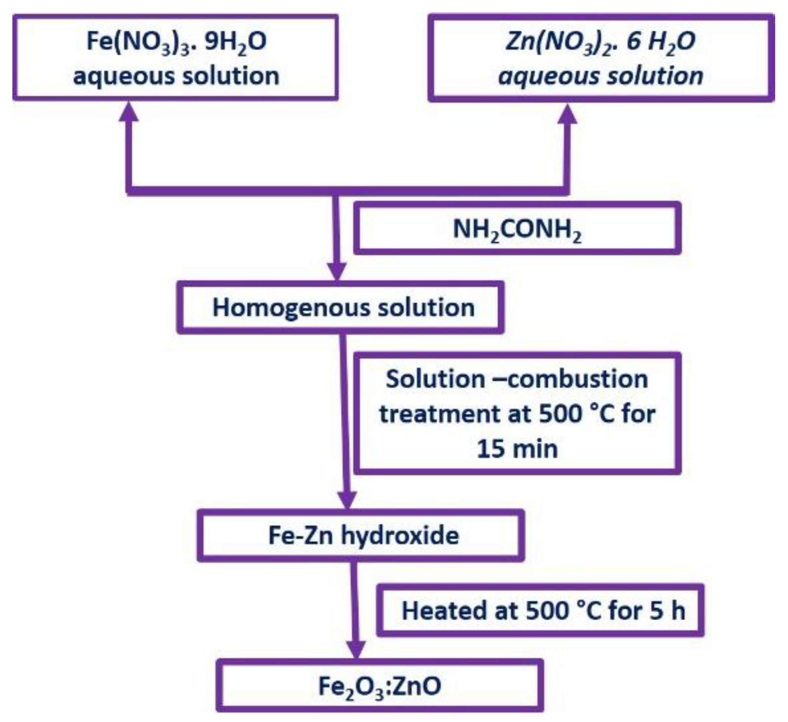 Magnetochemistry 09 00020 g001 Magnetochemistry 09 00020 g001