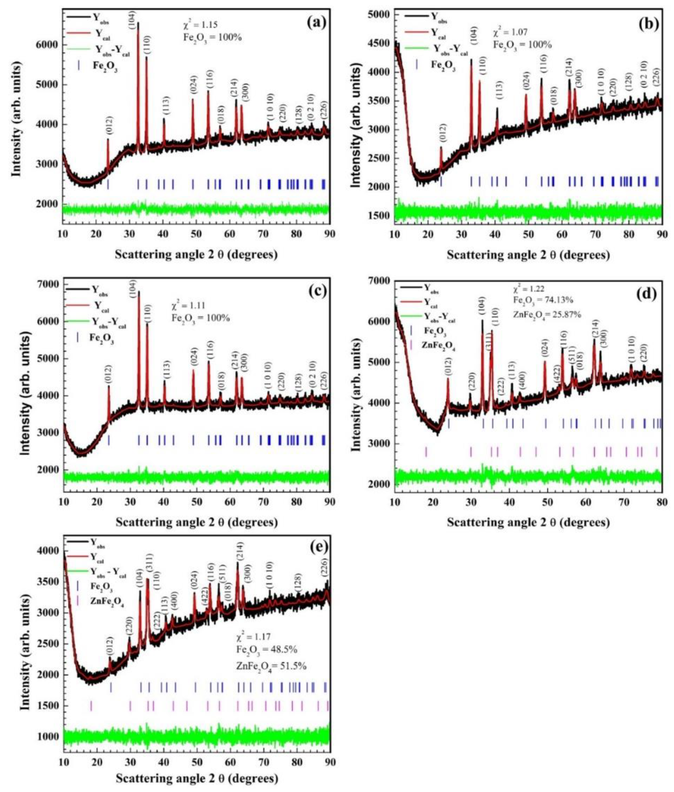 Magnetochemistry 09 00020 g002 Magnetochemistry 09 00020 g002