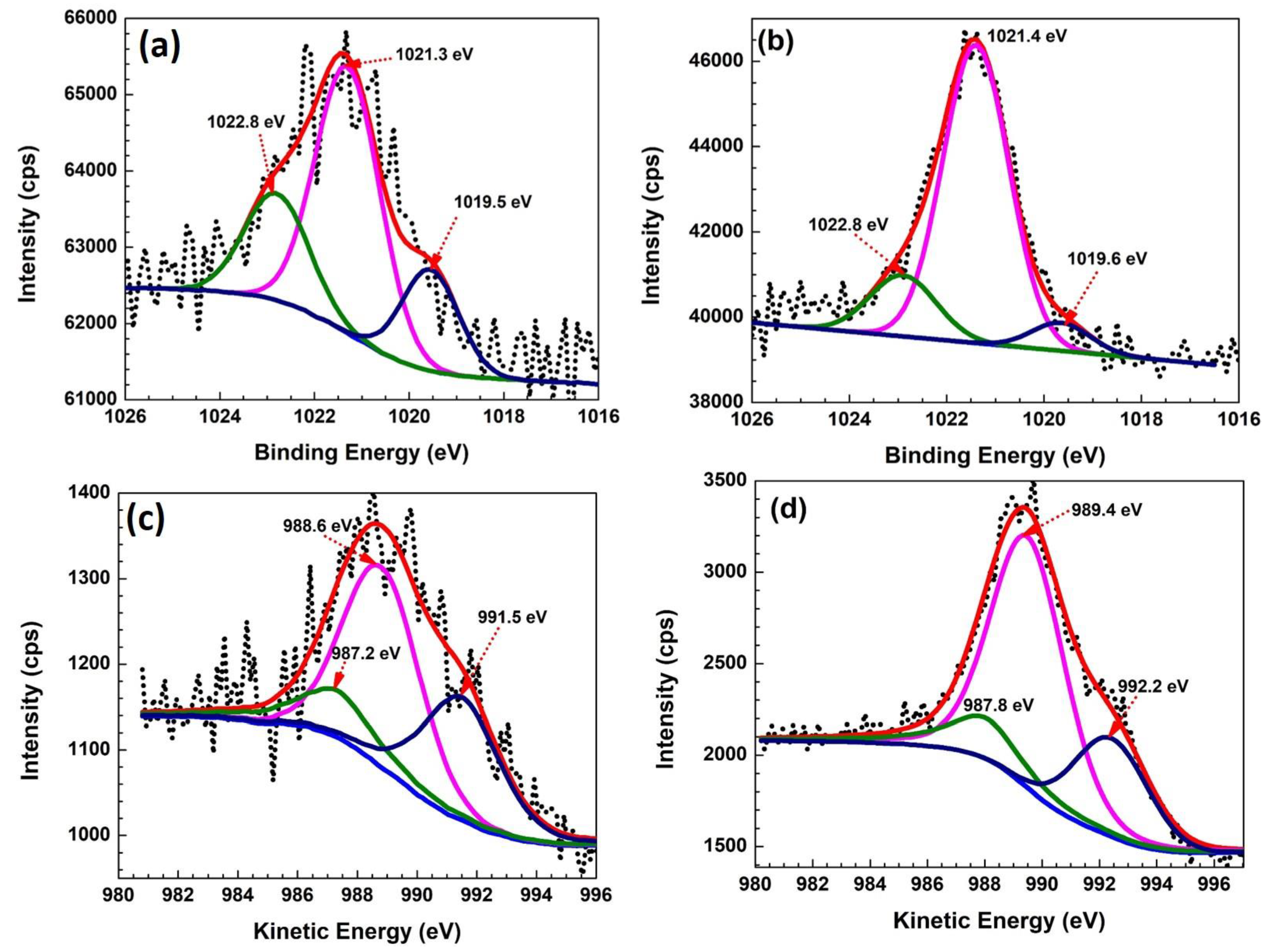 Magnetochemistry 09 00020 g006 Magnetochemistry 09 00020 g006
