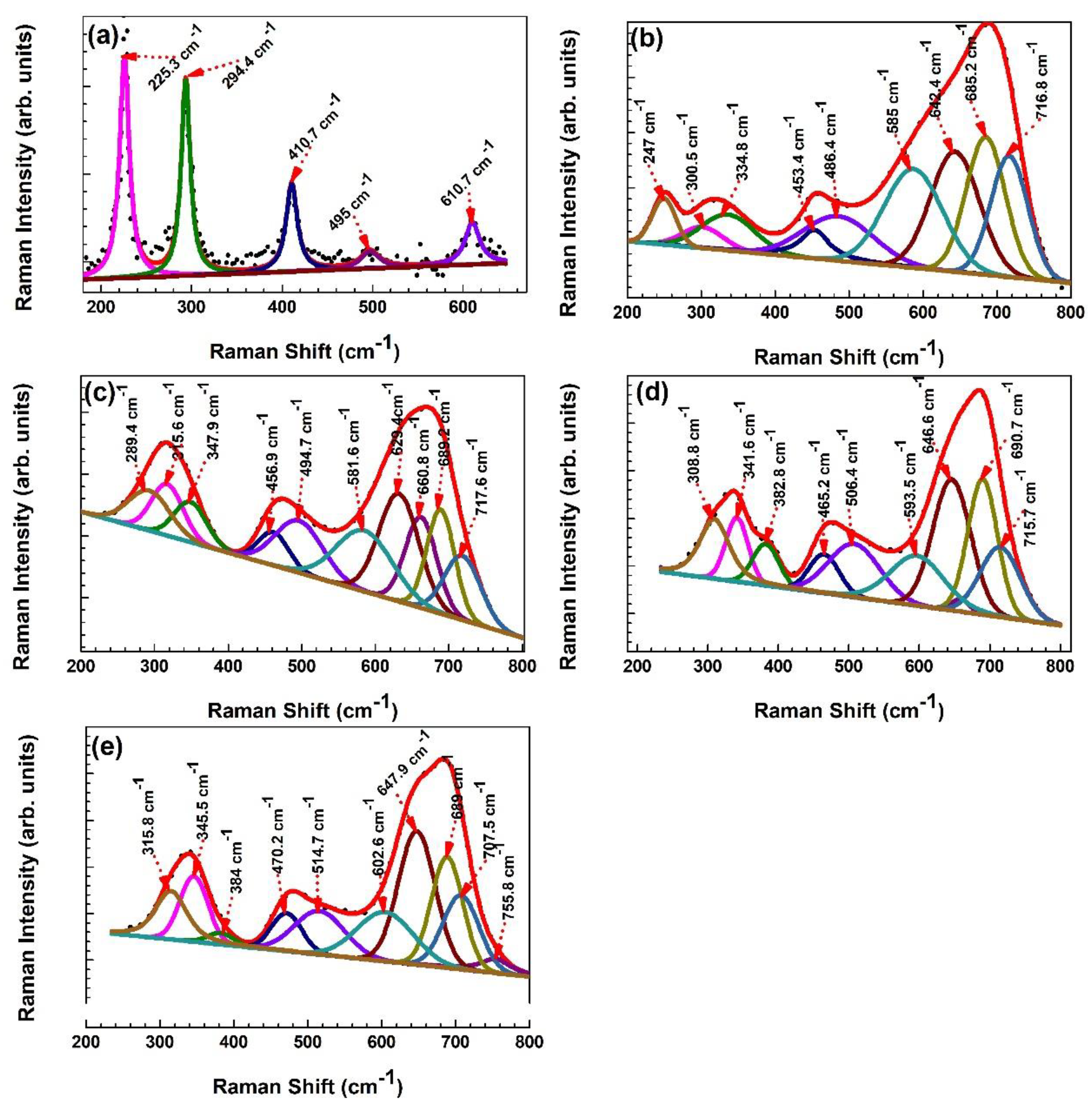 Magnetochemistry 09 00020 g008 Magnetochemistry 09 00020 g008
