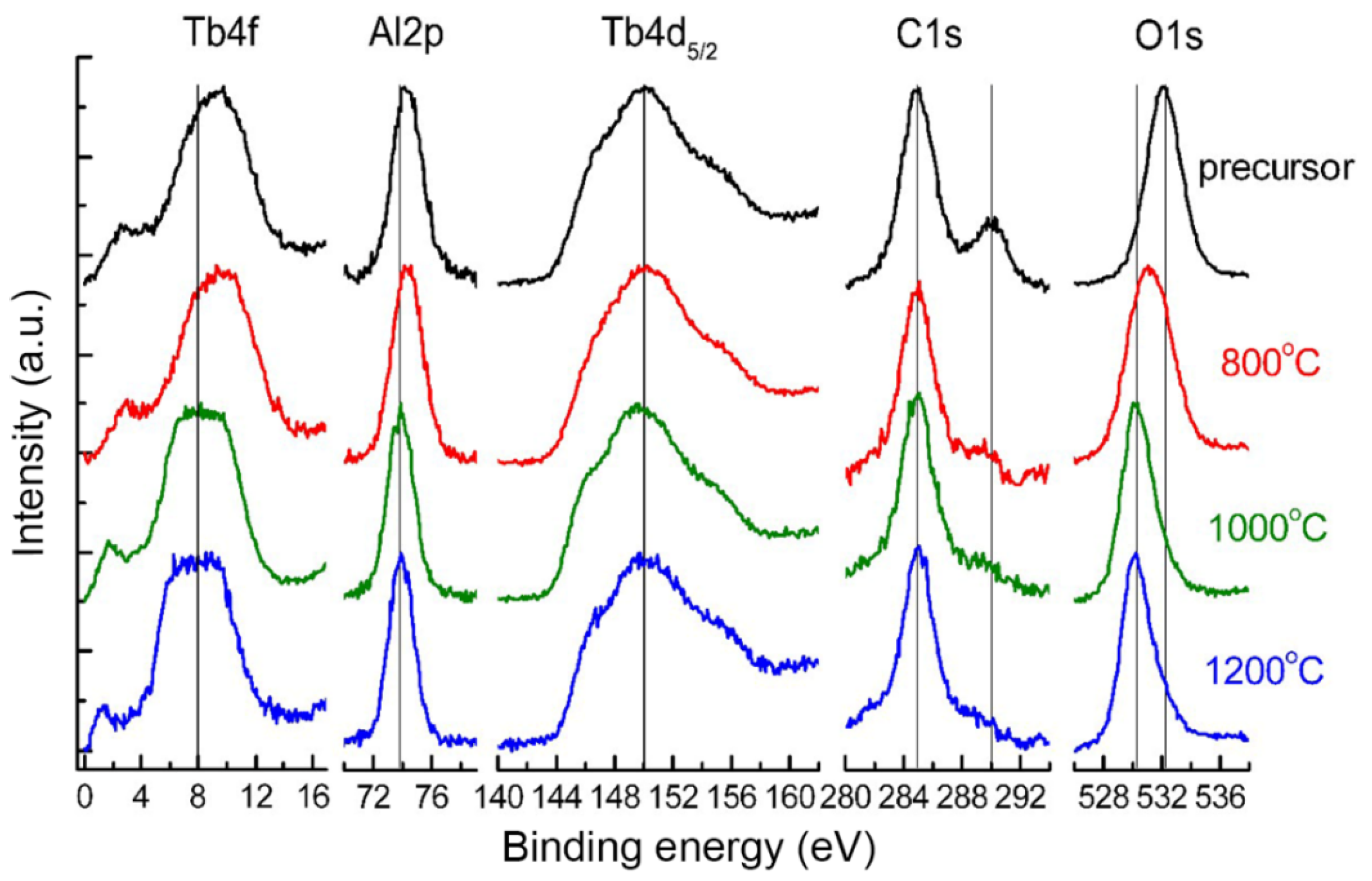 Magnetochemistry 09 00047 g001