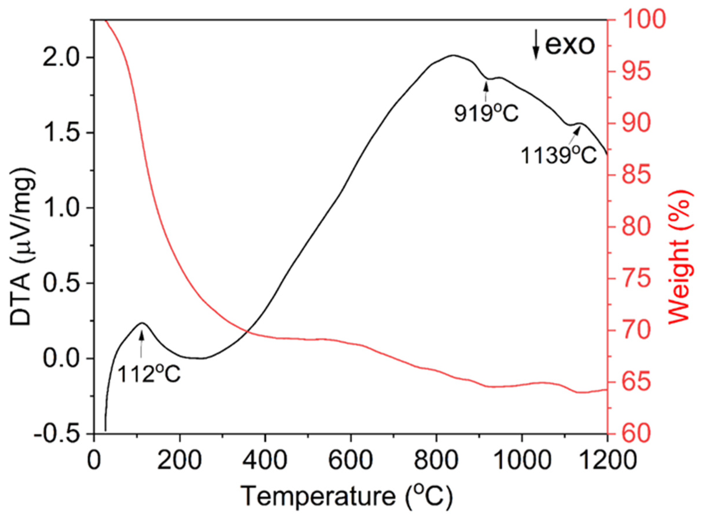 Magnetochemistry 09 00047 g003