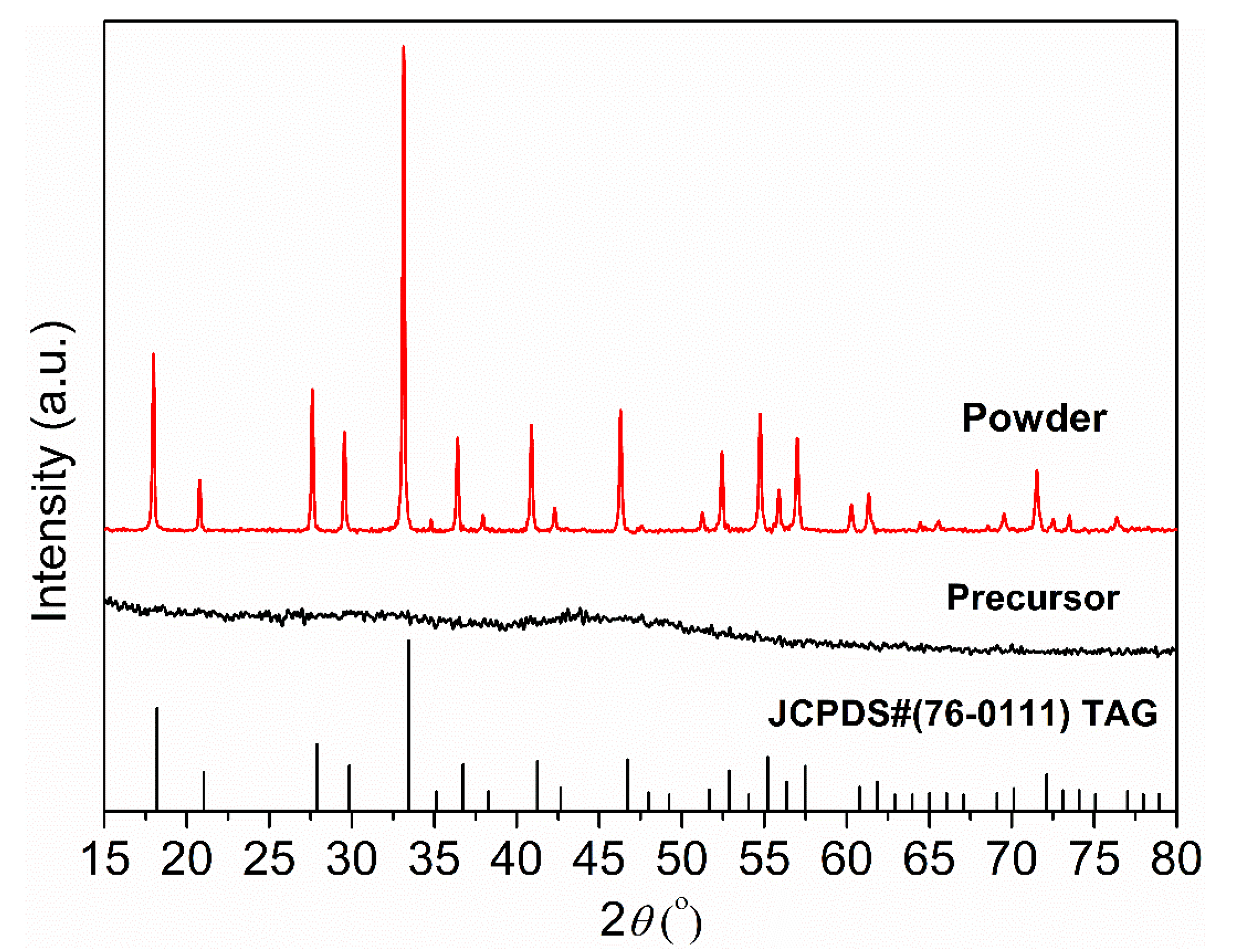 Magnetochemistry 09 00047 g004