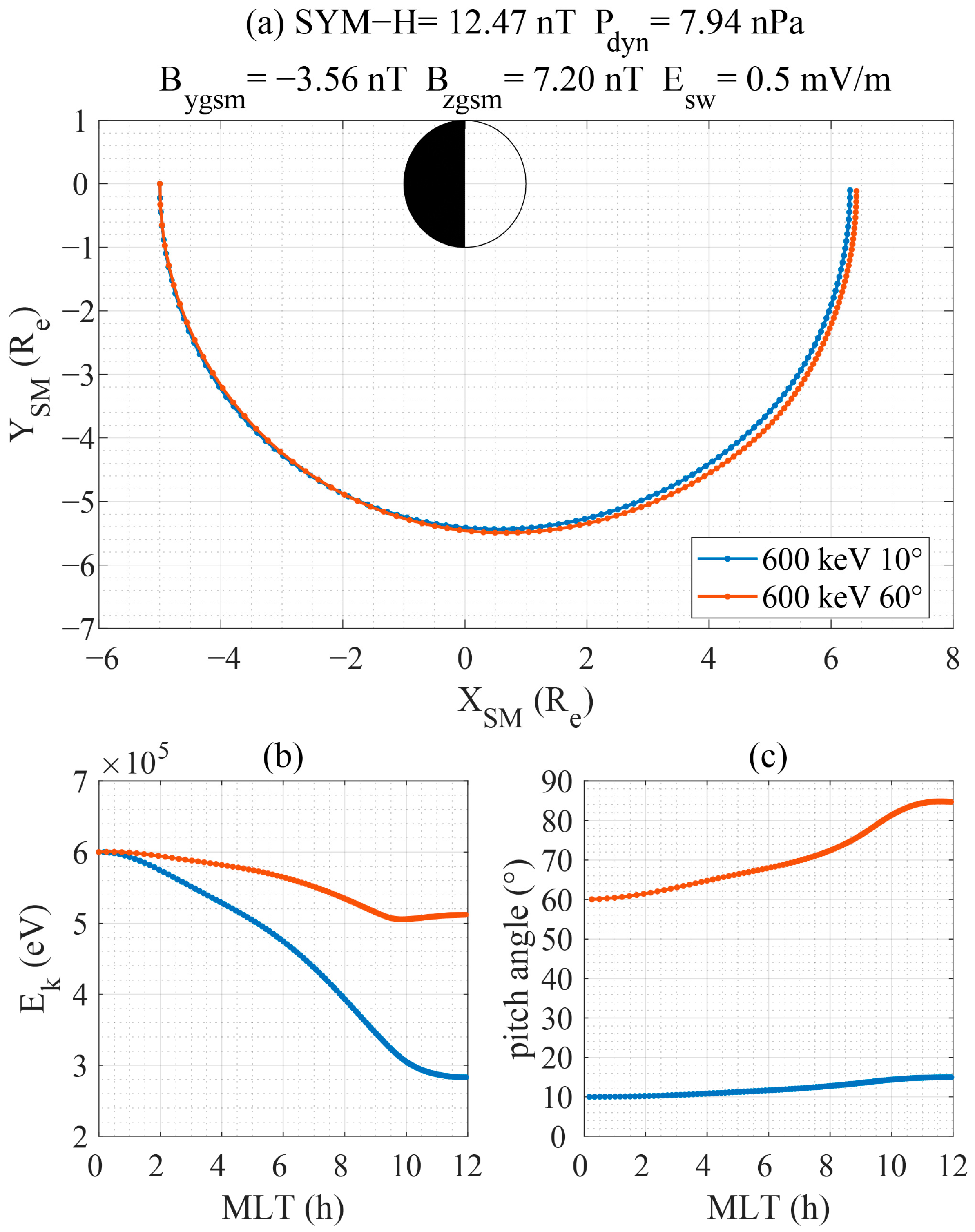 Magnetochemistry 09 00052 g002