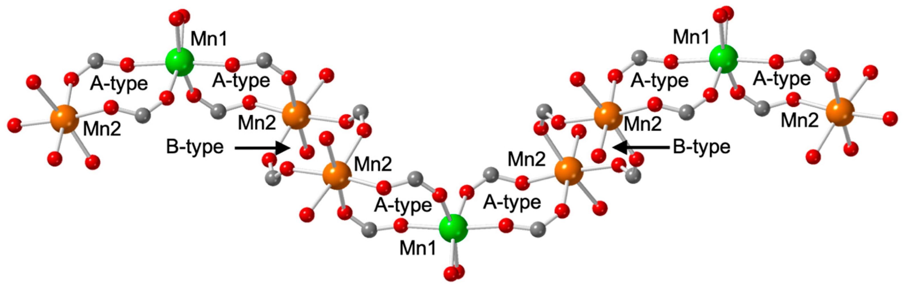 Magnetochemistry 09 00055 g002 Magnetochemistry 09 00055 g002