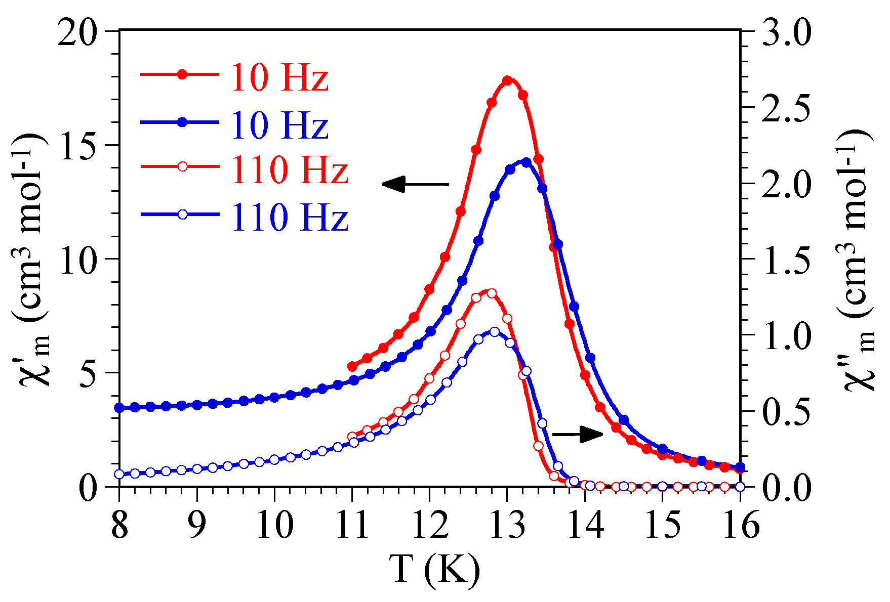 Magnetochemistry 09 00055 g008 Magnetochemistry 09 00055 g008