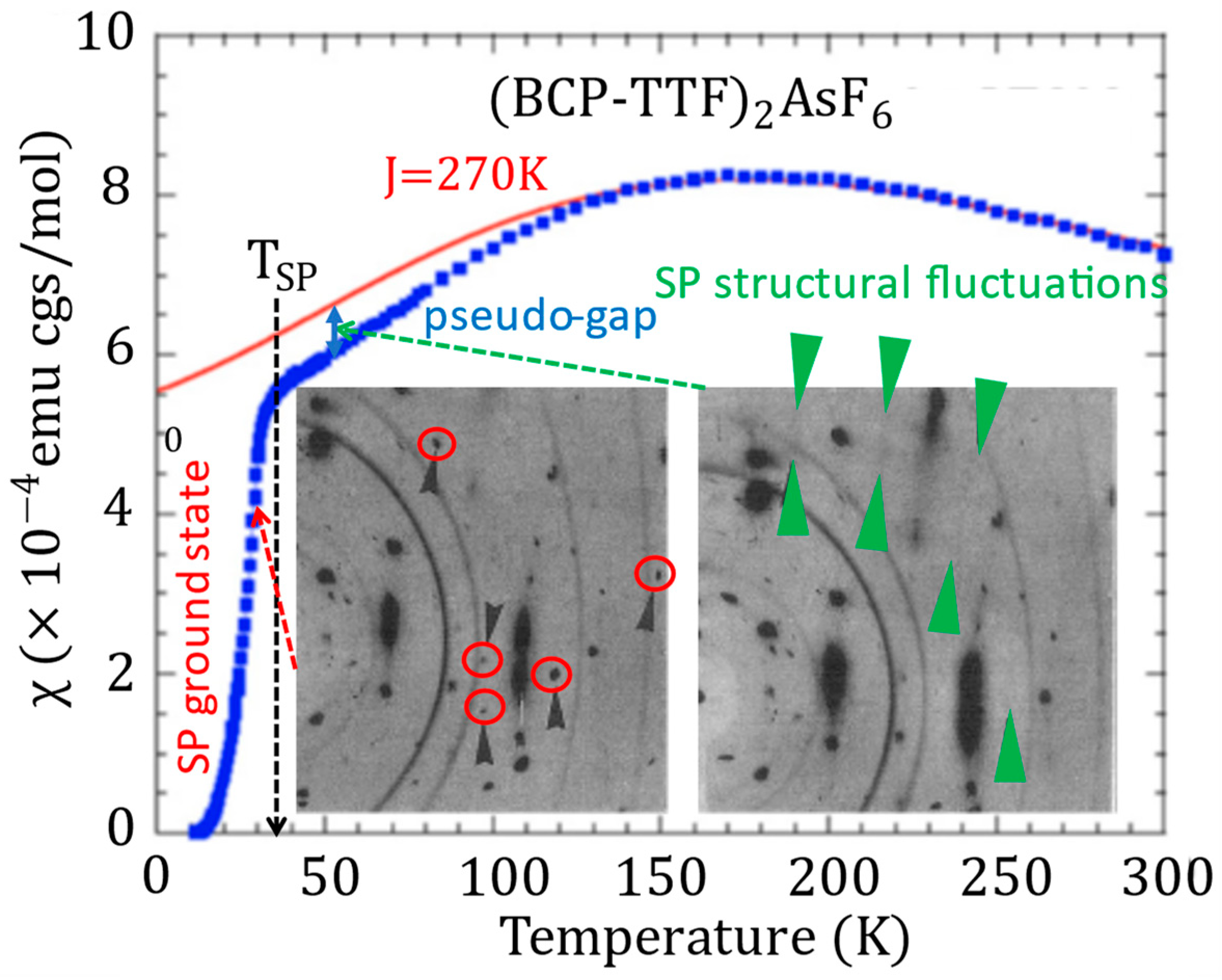 Magnetochemistry 09 00057 g004
