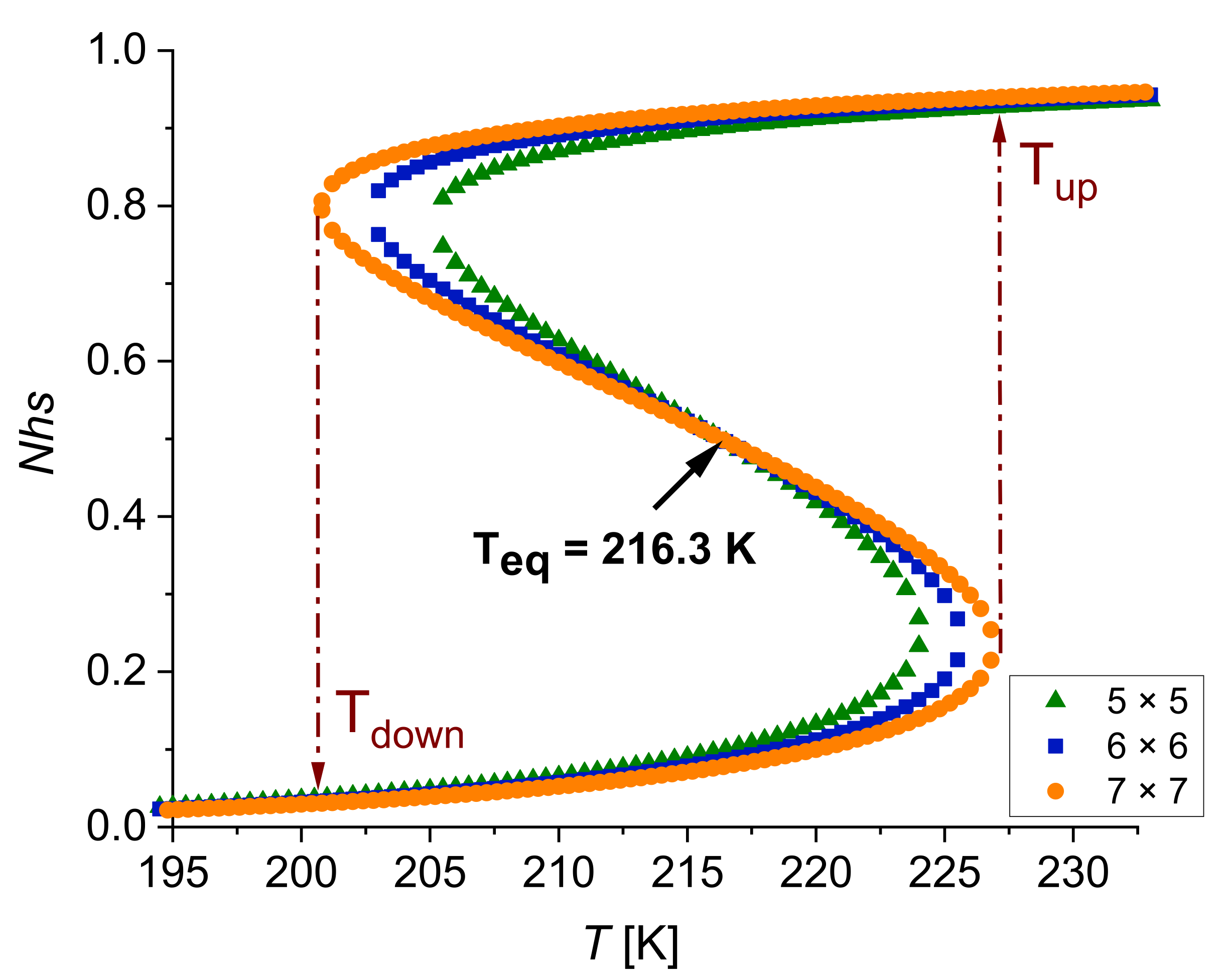 Magnetochemistry 09 00061 g002 Magnetochemistry 09 00061 g002