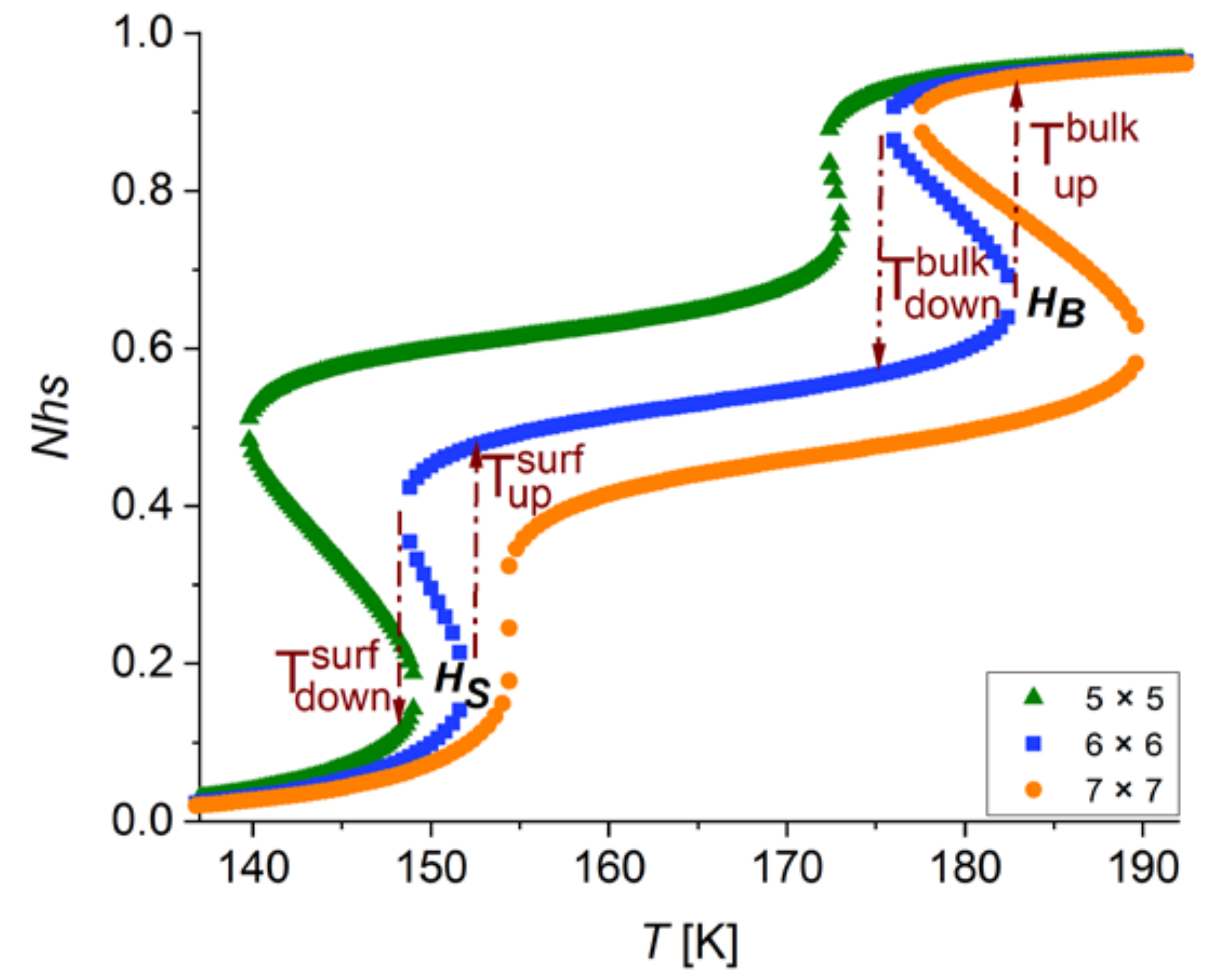 Magnetochemistry 09 00061 g008 Magnetochemistry 09 00061 g008