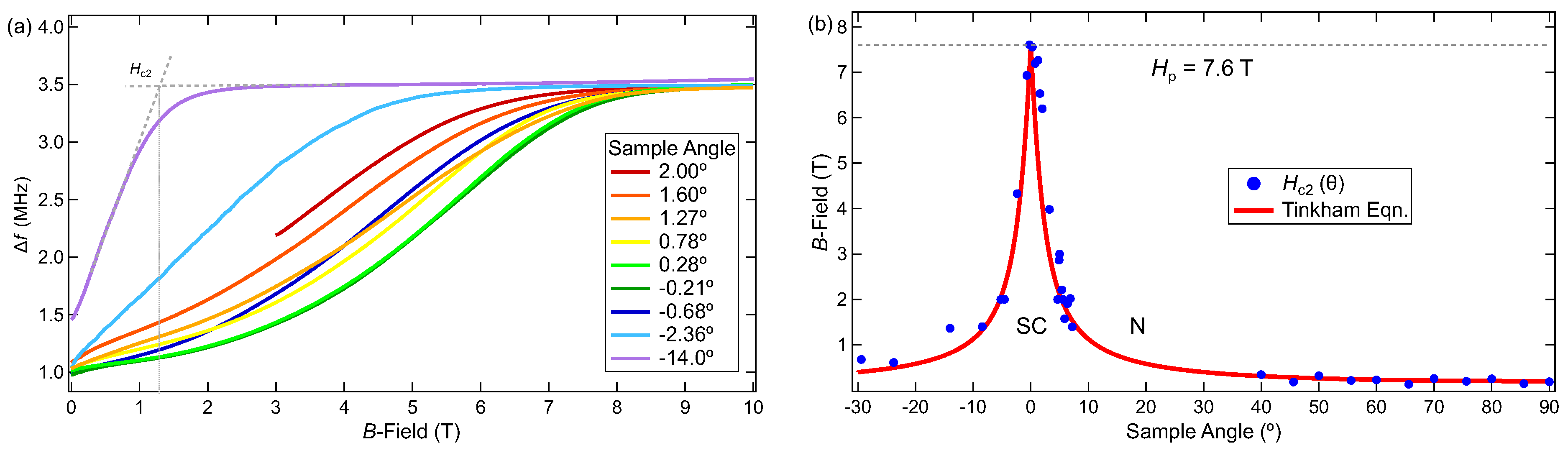 Magnetochemistry 09 00064 g002