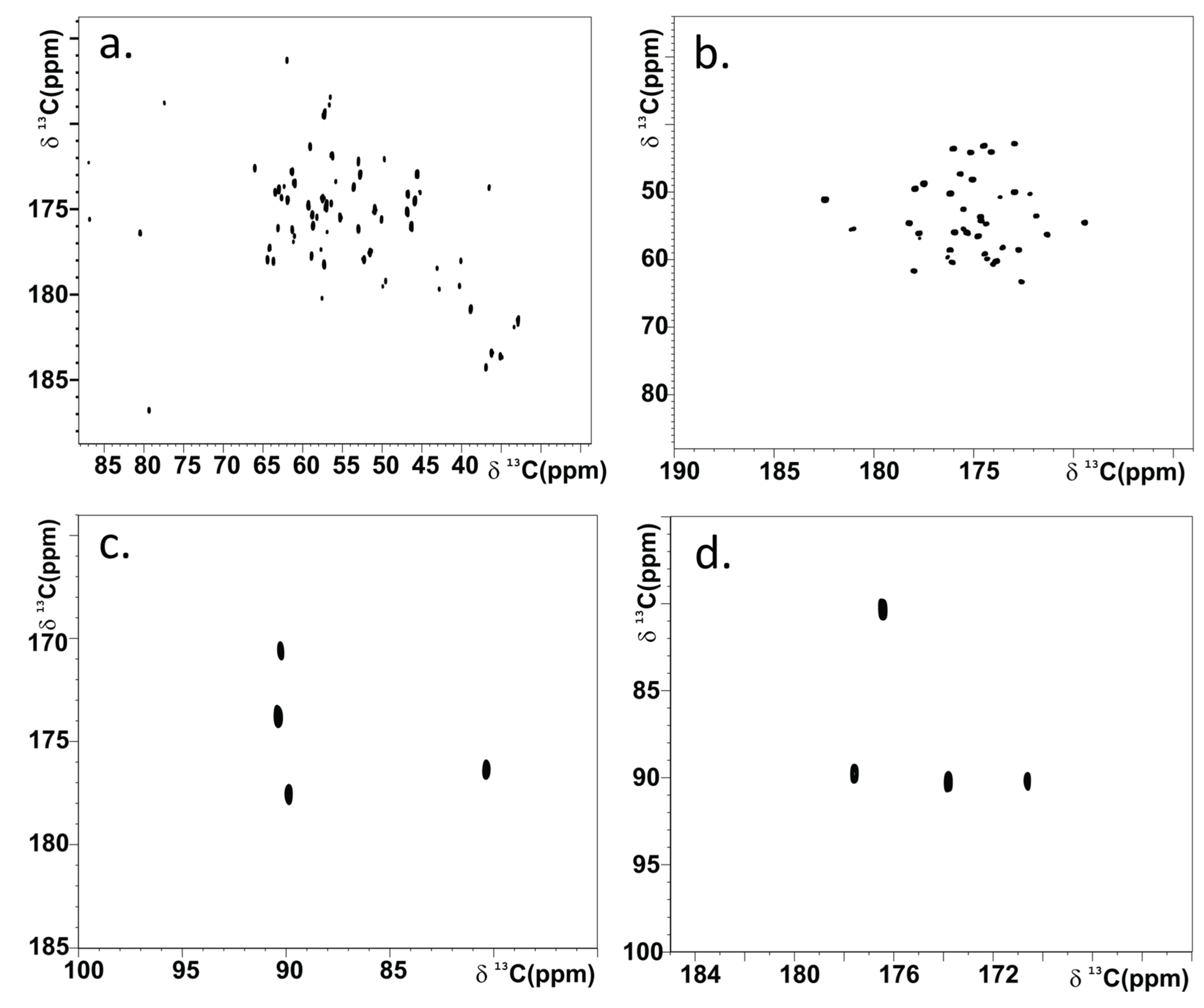 Magnetochemistry 09 00066 g003 Magnetochemistry 09 00066 g003