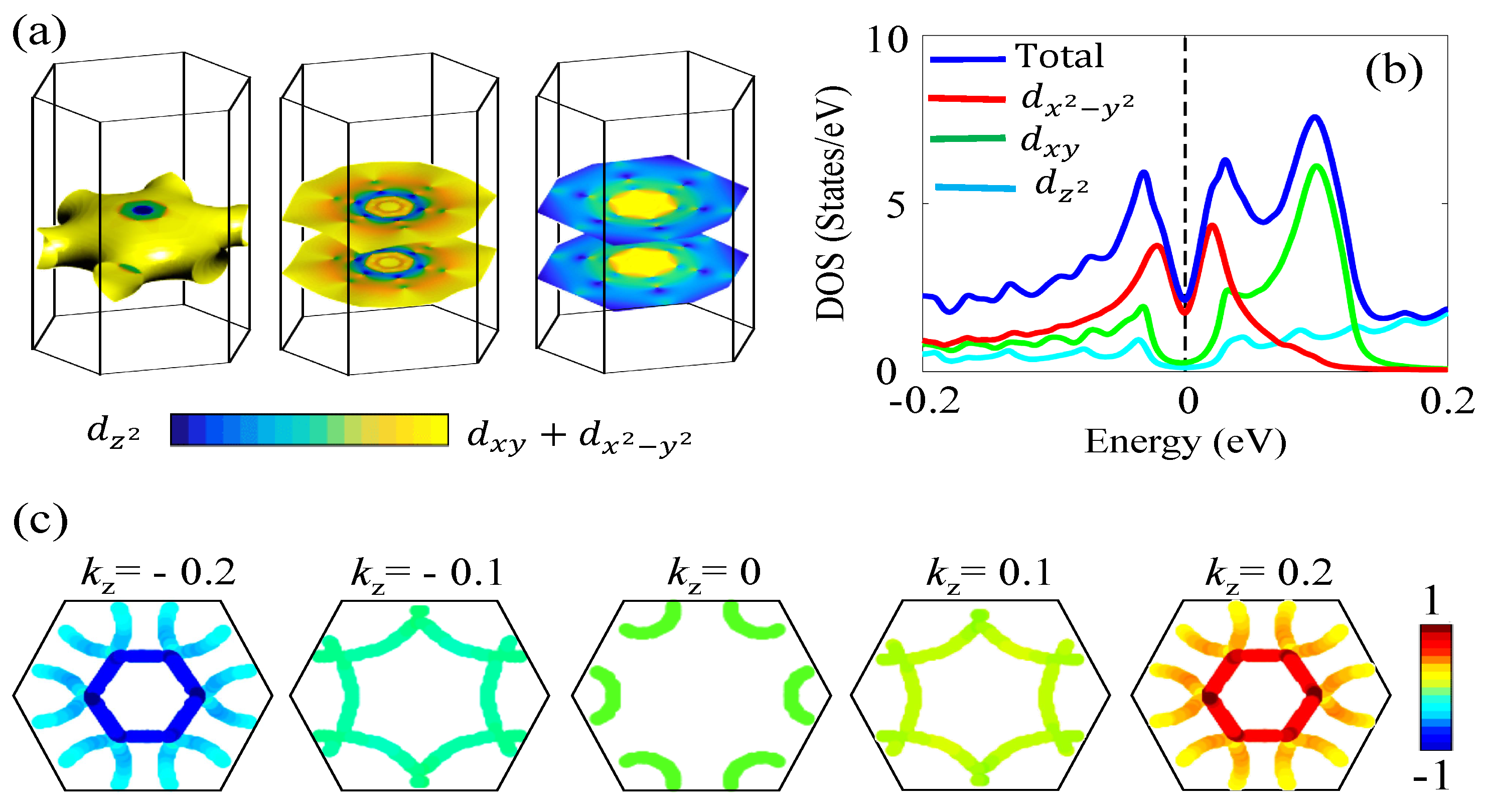 Magnetochemistry | Free Full-Text | μSR Study Of Unconventional Pairing ...