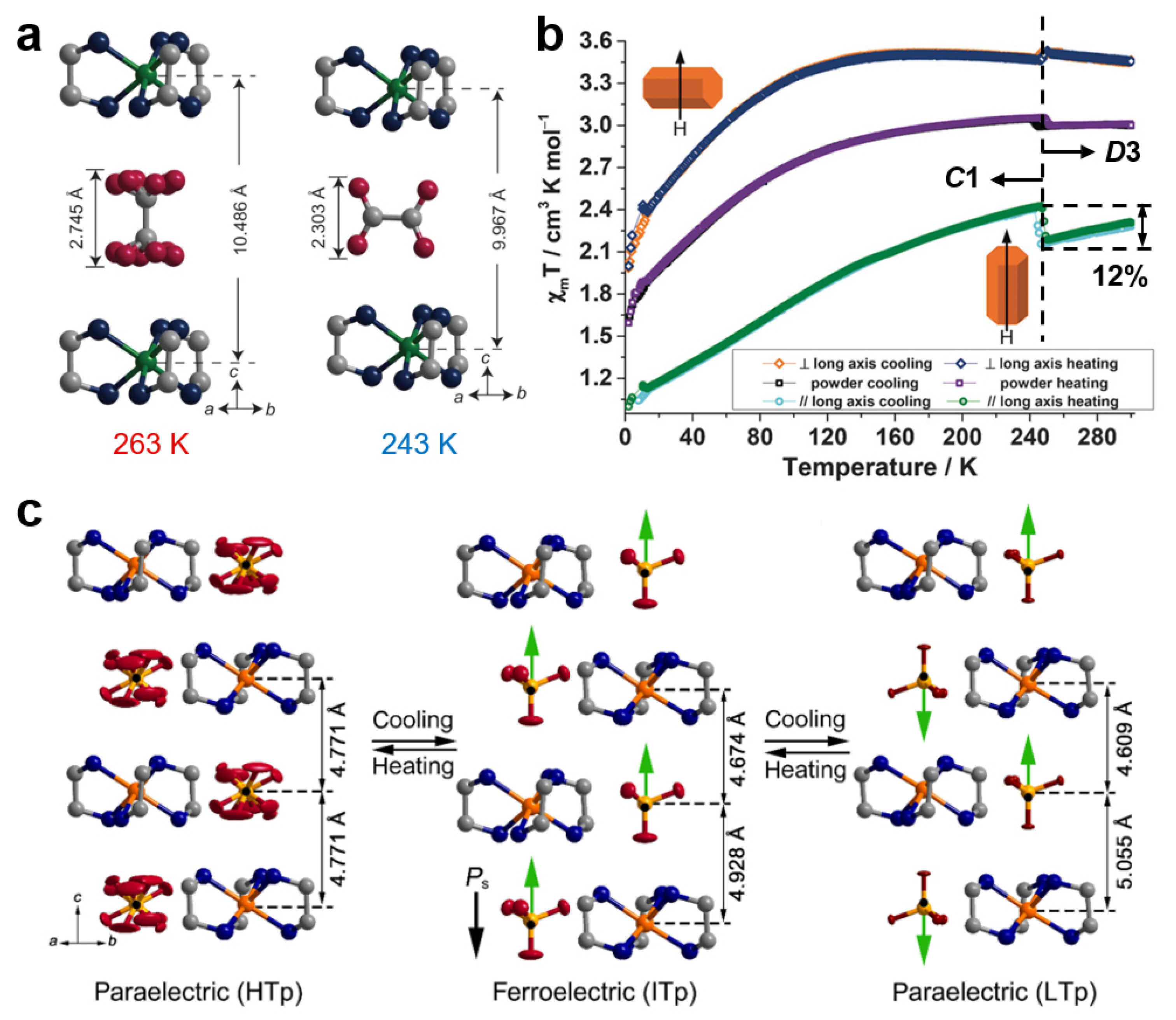 Magnetochemistry 09 00080 g006 Magnetochemistry 09 00080 g006