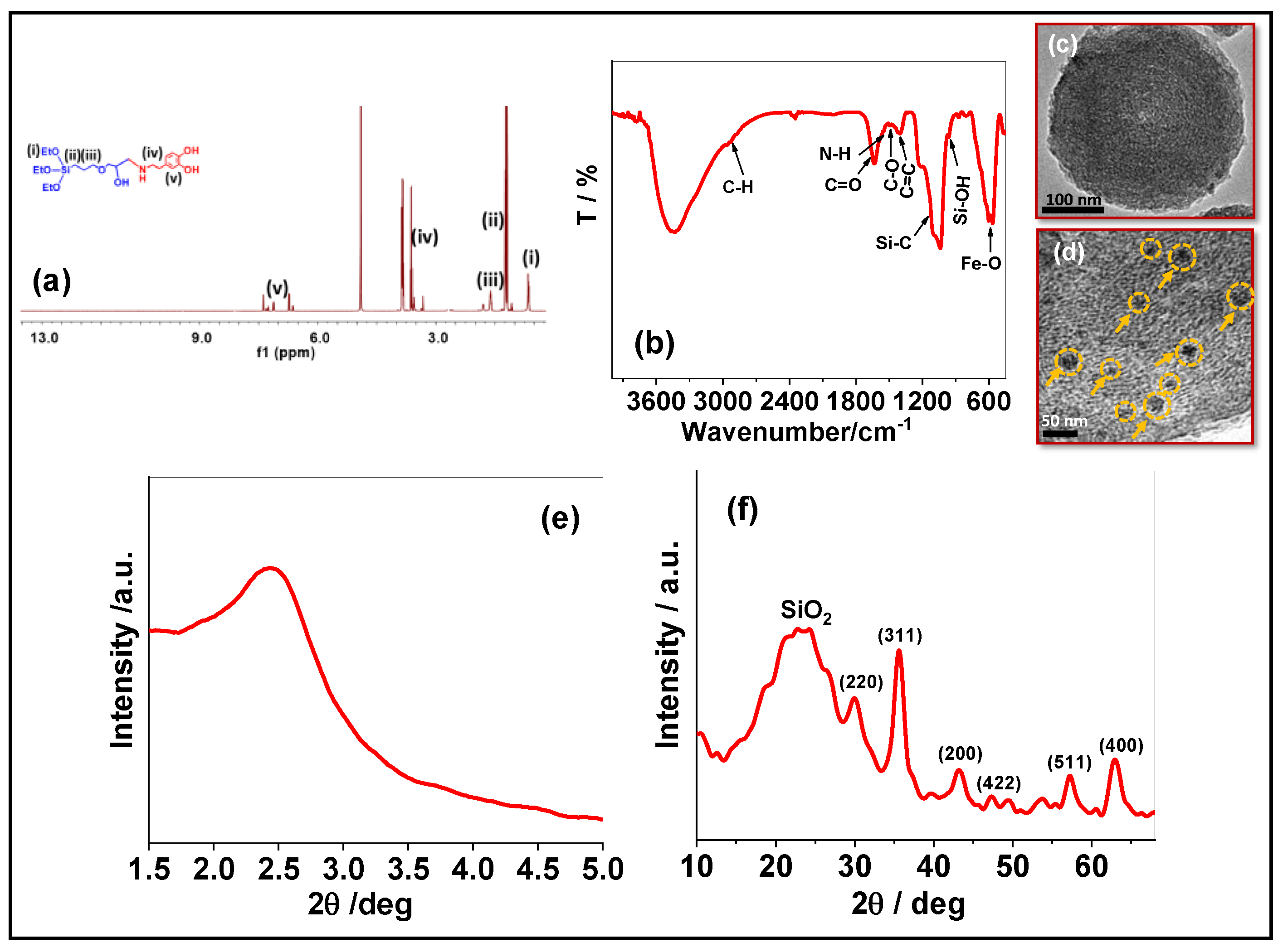 Magnetochemistry 09 00081 g001 Magnetochemistry 09 00081 g001