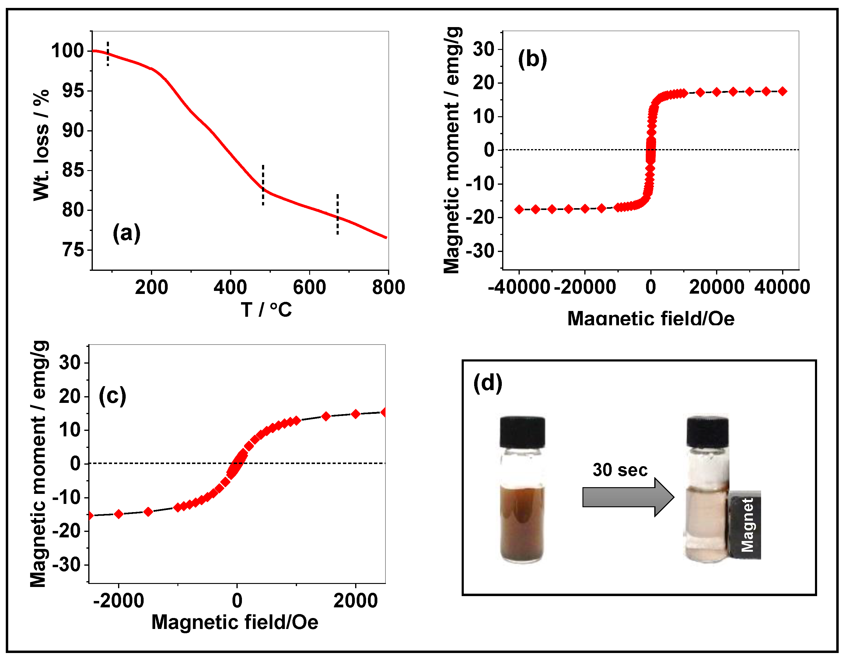Magnetochemistry 09 00081 g003 Magnetochemistry 09 00081 g003