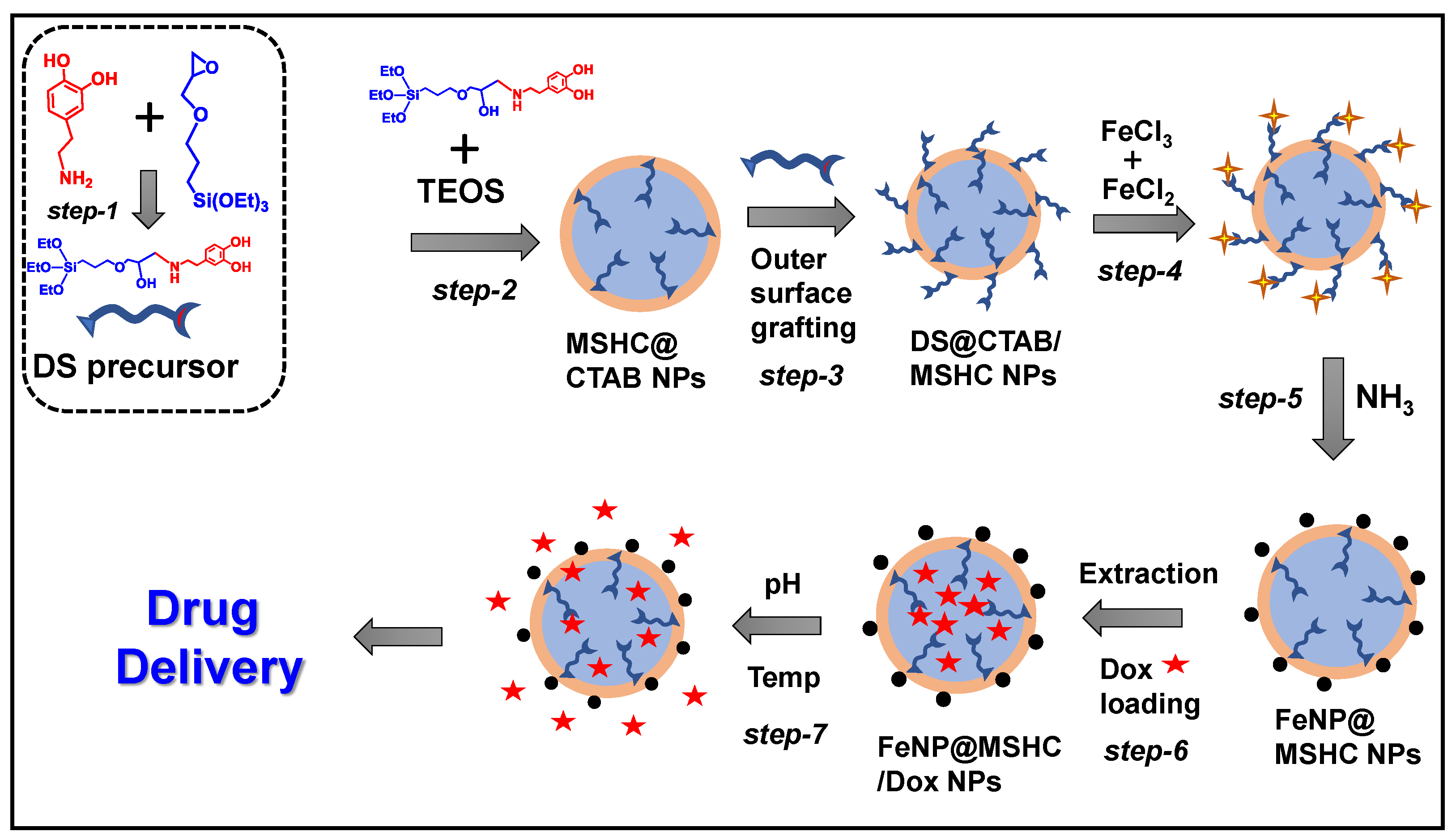Magnetochemistry 09 00081 sch001 Magnetochemistry 09 00081 sch001
