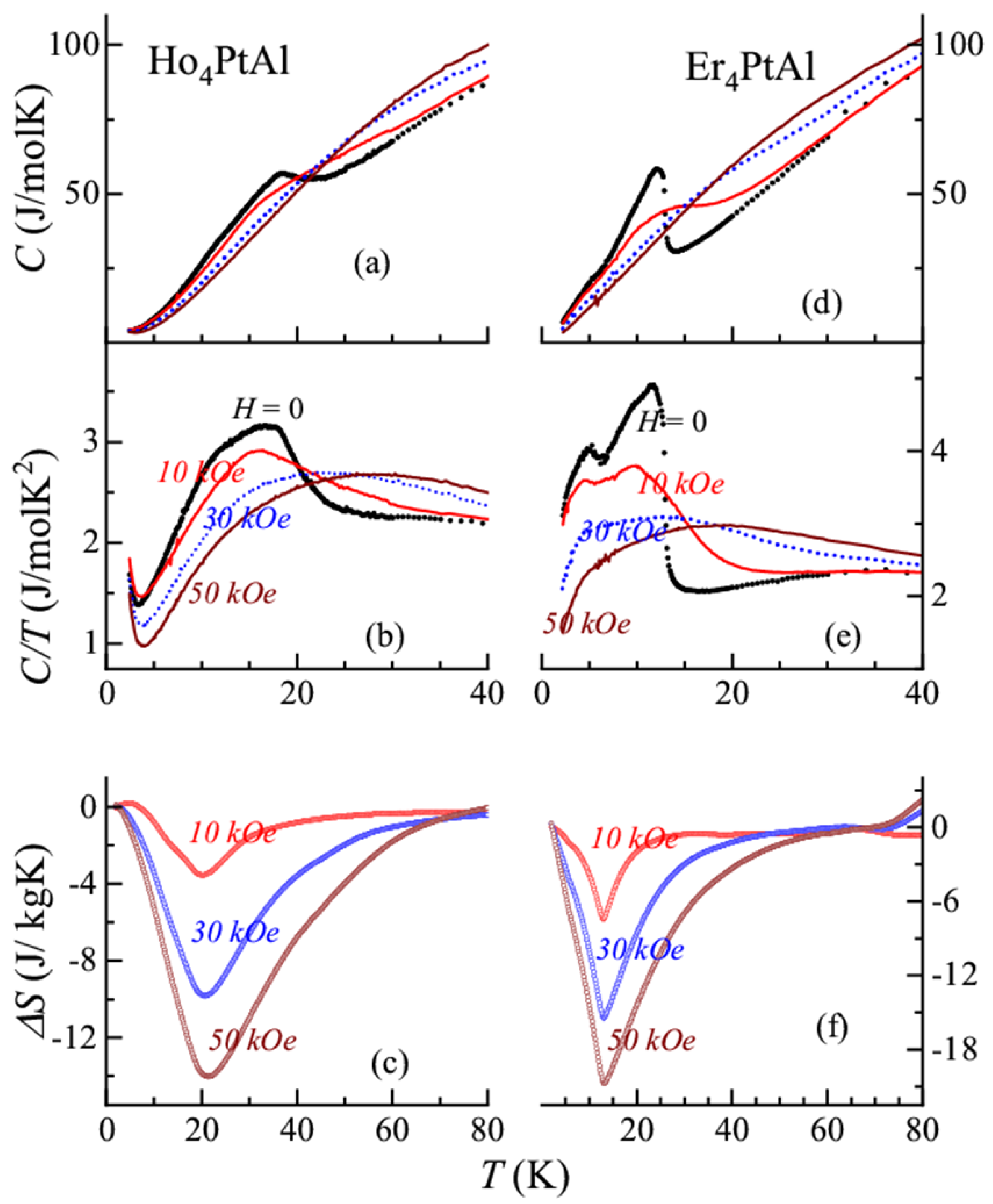 Magnetochemistry | Free Full-Text | Magnetic And Transport Anomalies ...