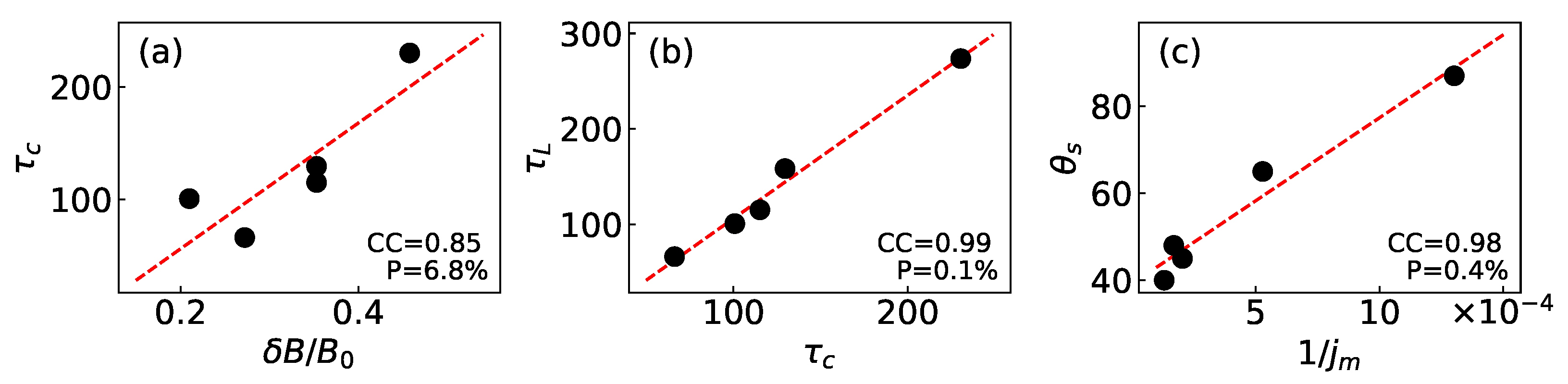 Magnetochemistry 09 00091 g003 Magnetochemistry 09 00091 g003